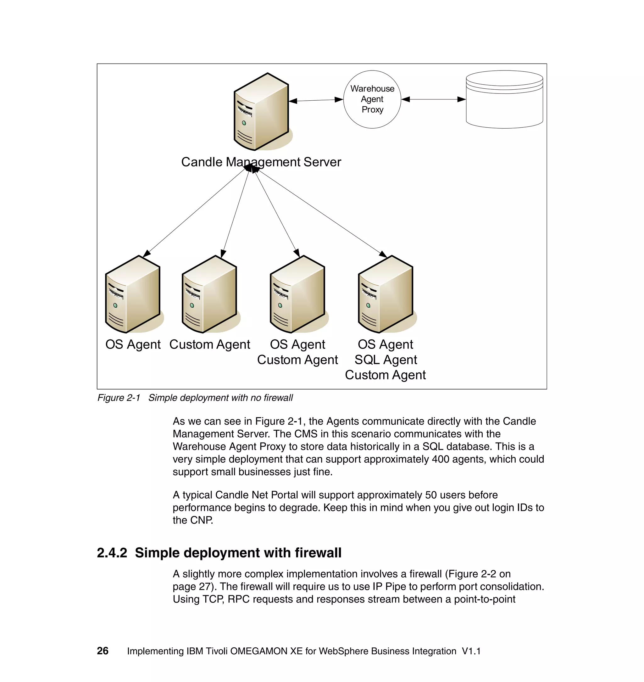 Warehouse
                                                           Agent
                                                           Proxy




                   Candle Management Server




 OS Agent Custom Agent               OS Agent           OS Agent
                                    Custom Agent        SQL Agent
                                                       Custom Agent
Figure 2-1 Simple deployment with no firewall

                 As we can see in Figure 2-1, the Agents communicate directly with the Candle
                 Management Server. The CMS in this scenario communicates with the
                 Warehouse Agent Proxy to store data historically in a SQL database. This is a
                 very simple deployment that can support approximately 400 agents, which could
                 support small businesses just fine.

                 A typical Candle Net Portal will support approximately 50 users before
                 performance begins to degrade. Keep this in mind when you give out login IDs to
                 the CNP.


2.4.2 Simple deployment with firewall
                 A slightly more complex implementation involves a firewall (Figure 2-2 on
                 page 27). The firewall will require us to use IP Pipe to perform port consolidation.
                 Using TCP, RPC requests and responses stream between a point-to-point



26    Implementing IBM Tivoli OMEGAMON XE for WebSphere Business Integration V1.1
 