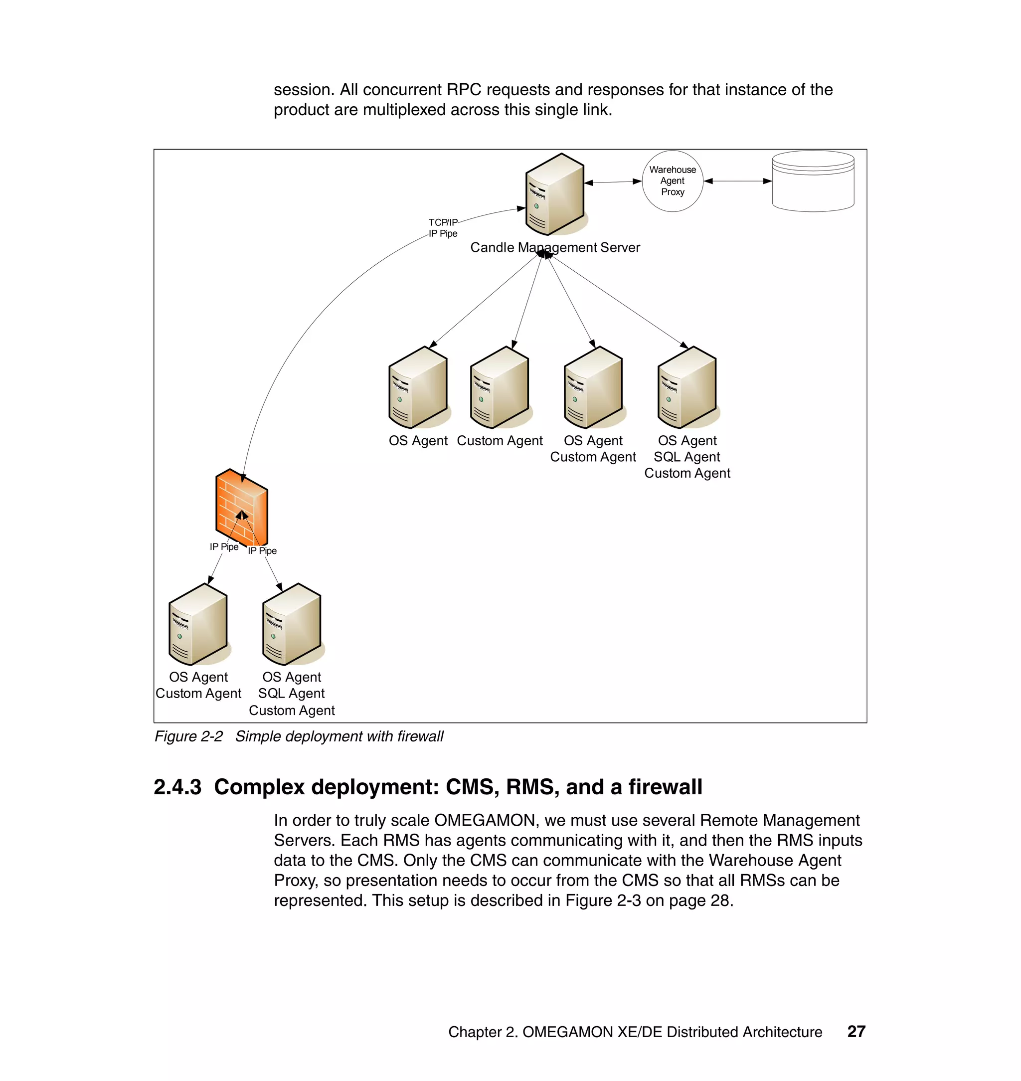 session. All concurrent RPC requests and responses for that instance of the
                      product are multiplexed across this single link.


                                                                               Warehouse
                                                                                Agent
                                                                                 Proxy


                                          TCP/IP
                                          IP Pipe
                                                    Candle Management Server




                                     OS Agent Custom Agent      OS Agent        OS Agent
                                                               Custom Agent     SQL Agent
                                                                               Custom Agent




        IP Pipe IP Pipe




 OS Agent        OS Agent
Custom Agent     SQL Agent
                Custom Agent
Figure 2-2 Simple deployment with firewall


2.4.3 Complex deployment: CMS, RMS, and a firewall
                      In order to truly scale OMEGAMON, we must use several Remote Management
                      Servers. Each RMS has agents communicating with it, and then the RMS inputs
                      data to the CMS. Only the CMS can communicate with the Warehouse Agent
                      Proxy, so presentation needs to occur from the CMS so that all RMSs can be
                      represented. This setup is described in Figure 2-3 on page 28.




                                              Chapter 2. OMEGAMON XE/DE Distributed Architecture    27
 