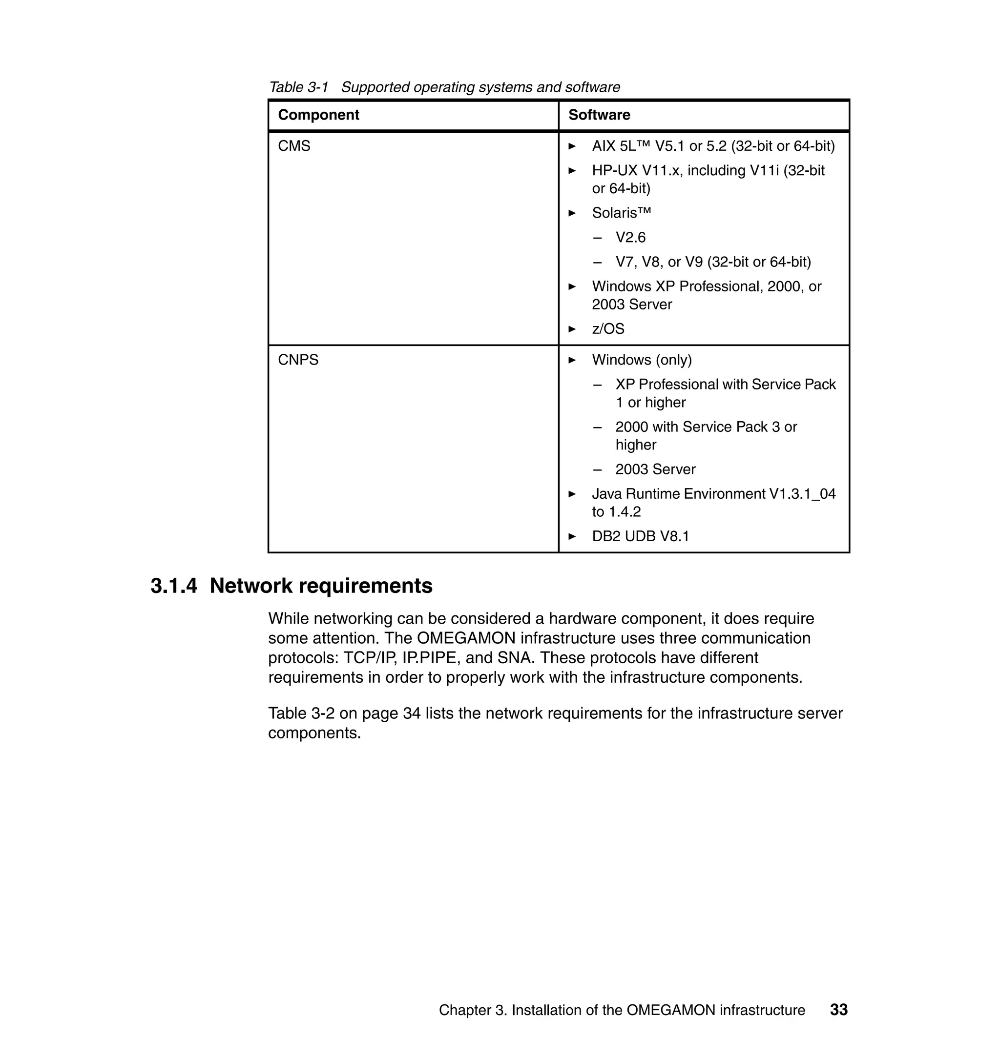 Table 3-1 Supported operating systems and software
           Component                                 Software

           CMS                                          AIX 5L™ V5.1 or 5.2 (32-bit or 64-bit)
                                                        HP-UX V11.x, including V11i (32-bit
                                                        or 64-bit)
                                                        Solaris™
                                                        – V2.6
                                                        – V7, V8, or V9 (32-bit or 64-bit)
                                                        Windows XP Professional, 2000, or
                                                        2003 Server
                                                        z/OS

           CNPS                                         Windows (only)
                                                        – XP Professional with Service Pack
                                                          1 or higher
                                                        – 2000 with Service Pack 3 or
                                                          higher
                                                        – 2003 Server
                                                        Java Runtime Environment V1.3.1_04
                                                        to 1.4.2
                                                        DB2 UDB V8.1


3.1.4 Network requirements
          While networking can be considered a hardware component, it does require
          some attention. The OMEGAMON infrastructure uses three communication
          protocols: TCP/IP, IP.PIPE, and SNA. These protocols have different
          requirements in order to properly work with the infrastructure components.

          Table 3-2 on page 34 lists the network requirements for the infrastructure server
          components.




                                  Chapter 3. Installation of the OMEGAMON infrastructure      33
 