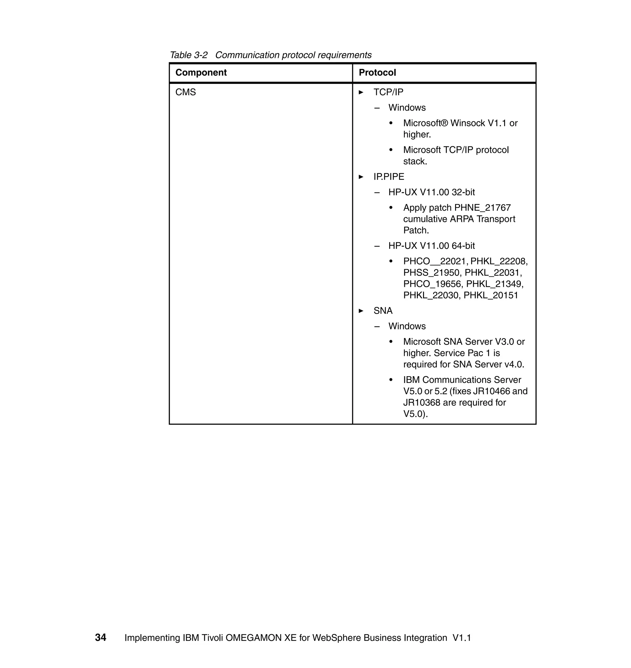 Table 3-2 Communication protocol requirements
                Component                               Protocol

                CMS                                           TCP/IP
                                                              – Windows
                                                                 •   Microsoft® Winsock V1.1 or
                                                                     higher.
                                                                 •   Microsoft TCP/IP protocol
                                                                     stack.
                                                              IP.PIPE
                                                              – HP-UX V11.00 32-bit
                                                                 •   Apply patch PHNE_21767
                                                                     cumulative ARPA Transport
                                                                     Patch.
                                                              – HP-UX V11.00 64-bit
                                                                 •   PHCO__22021, PHKL_22208,
                                                                     PHSS_21950, PHKL_22031,
                                                                     PHCO_19656, PHKL_21349,
                                                                     PHKL_22030, PHKL_20151
                                                              SNA
                                                              – Windows
                                                                 •   Microsoft SNA Server V3.0 or
                                                                     higher. Service Pac 1 is
                                                                     required for SNA Server v4.0.
                                                                 •   IBM Communications Server
                                                                     V5.0 or 5.2 (fixes JR10466 and
                                                                     JR10368 are required for
                                                                     V5.0).




34   Implementing IBM Tivoli OMEGAMON XE for WebSphere Business Integration V1.1
 