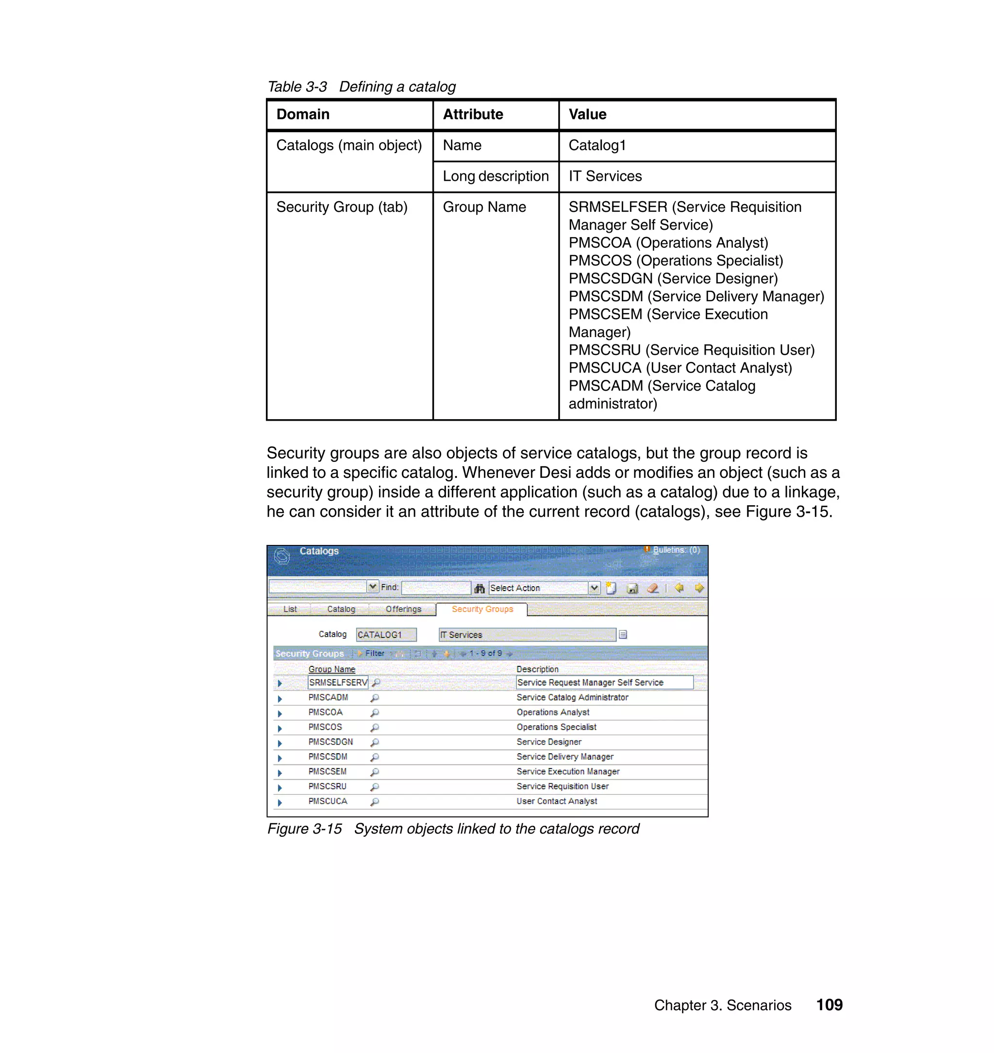 Table 3-3 Defining a catalog
 Domain                   Attribute          Value

 Catalogs (main object)   Name               Catalog1

                          Long description   IT Services

 Security Group (tab)     Group Name         SRMSELFSER (Service Requisition
                                             Manager Self Service)
                                             PMSCOA (Operations Analyst)
                                             PMSCOS (Operations Specialist)
                                             PMSCSDGN (Service Designer)
                                             PMSCSDM (Service Delivery Manager)
                                             PMSCSEM (Service Execution
                                             Manager)
                                             PMSCSRU (Service Requisition User)
                                             PMSCUCA (User Contact Analyst)
                                             PMSCADM (Service Catalog
                                             administrator)


Security groups are also objects of service catalogs, but the group record is
linked to a specific catalog. Whenever Desi adds or modifies an object (such as a
security group) inside a different application (such as a catalog) due to a linkage,
he can consider it an attribute of the current record (catalogs), see Figure 3-15.




Figure 3-15 System objects linked to the catalogs record




                                                           Chapter 3. Scenarios   109
 