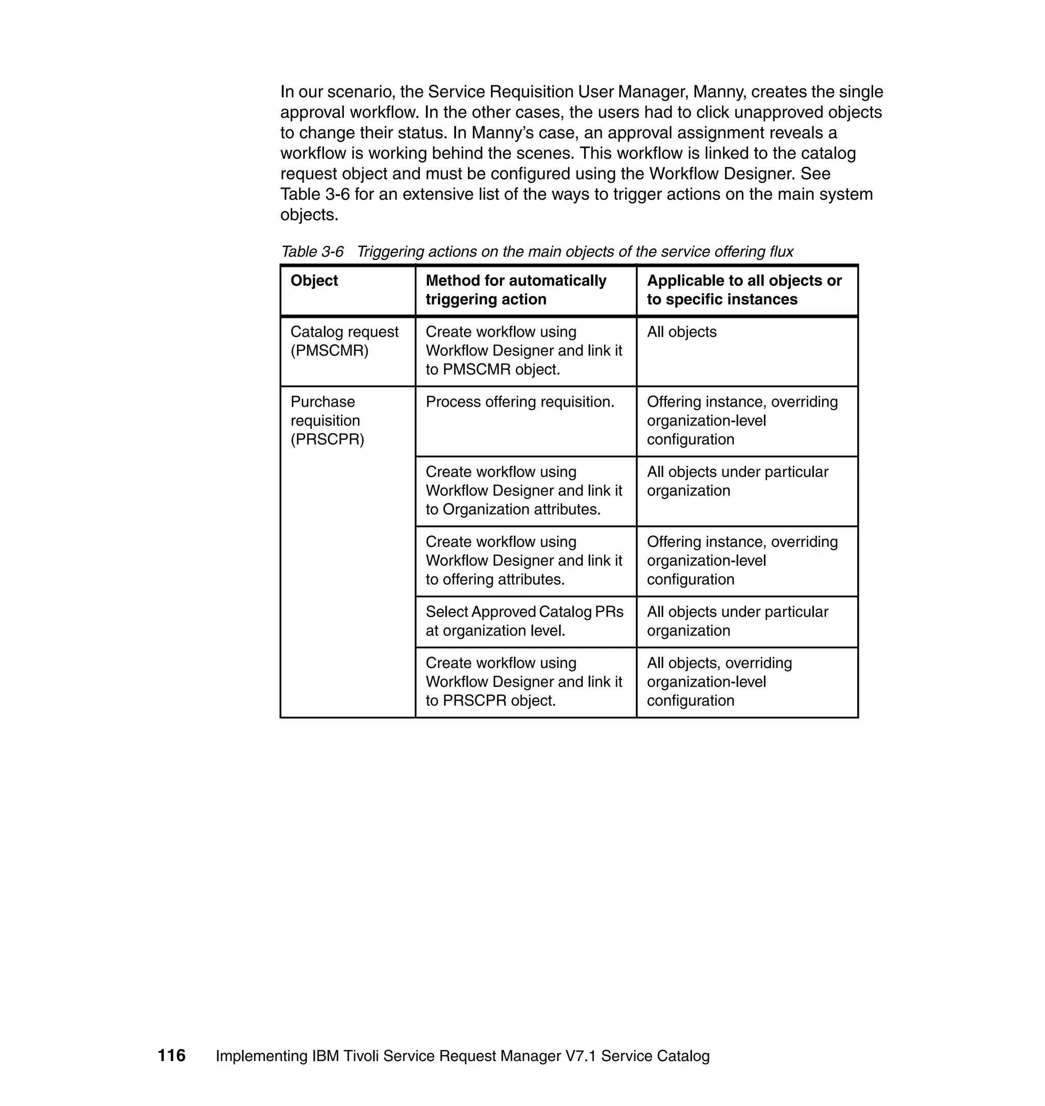 In our scenario, the Service Requisition User Manager, Manny, creates the single
              approval workflow. In the other cases, the users had to click unapproved objects
              to change their status. In Manny’s case, an approval assignment reveals a
              workflow is working behind the scenes. This workflow is linked to the catalog
              request object and must be configured using the Workflow Designer. See
              Table 3-6 for an extensive list of the ways to trigger actions on the main system
              objects.

              Table 3-6 Triggering actions on the main objects of the service offering flux
                Object             Method for automatically          Applicable to all objects or
                                   triggering action                 to specific instances

                Catalog request    Create workflow using             All objects
                (PMSCMR)           Workflow Designer and link it
                                   to PMSCMR object.

                Purchase           Process offering requisition.     Offering instance, overriding
                requisition                                          organization-level
                (PRSCPR)                                             configuration

                                   Create workflow using             All objects under particular
                                   Workflow Designer and link it     organization
                                   to Organization attributes.

                                   Create workflow using             Offering instance, overriding
                                   Workflow Designer and link it     organization-level
                                   to offering attributes.           configuration

                                   Select Approved Catalog PRs       All objects under particular
                                   at organization level.            organization

                                   Create workflow using             All objects, overriding
                                   Workflow Designer and link it     organization-level
                                   to PRSCPR object.                 configuration




116   Implementing IBM Tivoli Service Request Manager V7.1 Service Catalog
 
