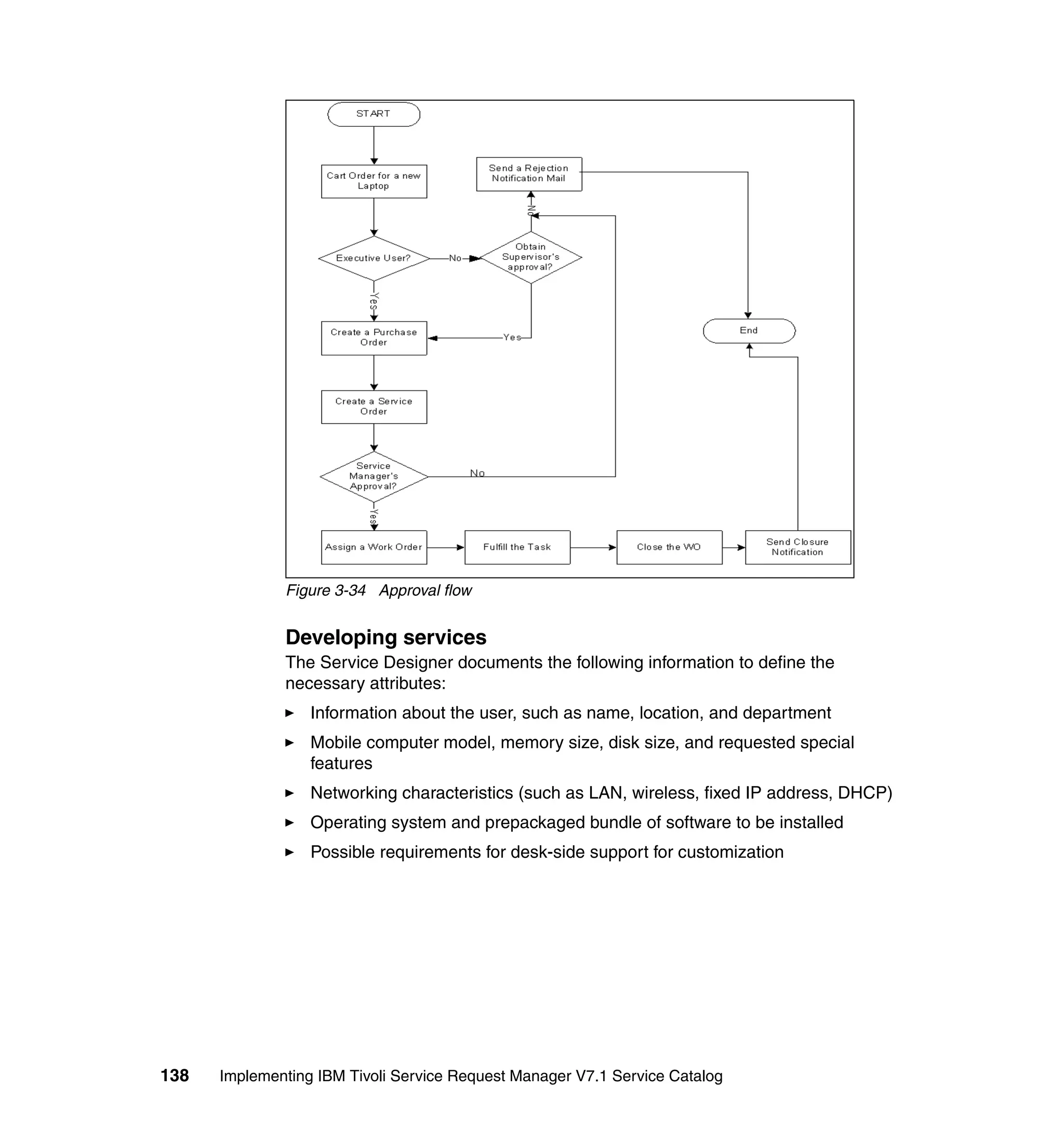Figure 3-34 Approval flow


              Developing services
              The Service Designer documents the following information to define the
              necessary attributes:
                  Information about the user, such as name, location, and department
                  Mobile computer model, memory size, disk size, and requested special
                  features
                  Networking characteristics (such as LAN, wireless, fixed IP address, DHCP)
                  Operating system and prepackaged bundle of software to be installed
                  Possible requirements for desk-side support for customization




138   Implementing IBM Tivoli Service Request Manager V7.1 Service Catalog
 