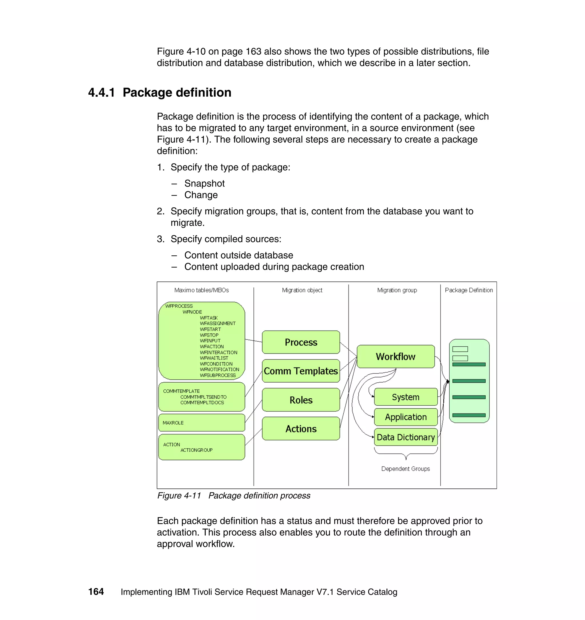 Figure 4-10 on page 163 also shows the two types of possible distributions, file
              distribution and database distribution, which we describe in a later section.


4.4.1 Package definition
              Package definition is the process of identifying the content of a package, which
              has to be migrated to any target environment, in a source environment (see
              Figure 4-11). The following several steps are necessary to create a package
              definition:
              1. Specify the type of package:
                  – Snapshot
                  – Change
              2. Specify migration groups, that is, content from the database you want to
                 migrate.
              3. Specify compiled sources:
                  – Content outside database
                  – Content uploaded during package creation




              Figure 4-11 Package definition process

              Each package definition has a status and must therefore be approved prior to
              activation. This process also enables you to route the definition through an
              approval workflow.




164   Implementing IBM Tivoli Service Request Manager V7.1 Service Catalog
 