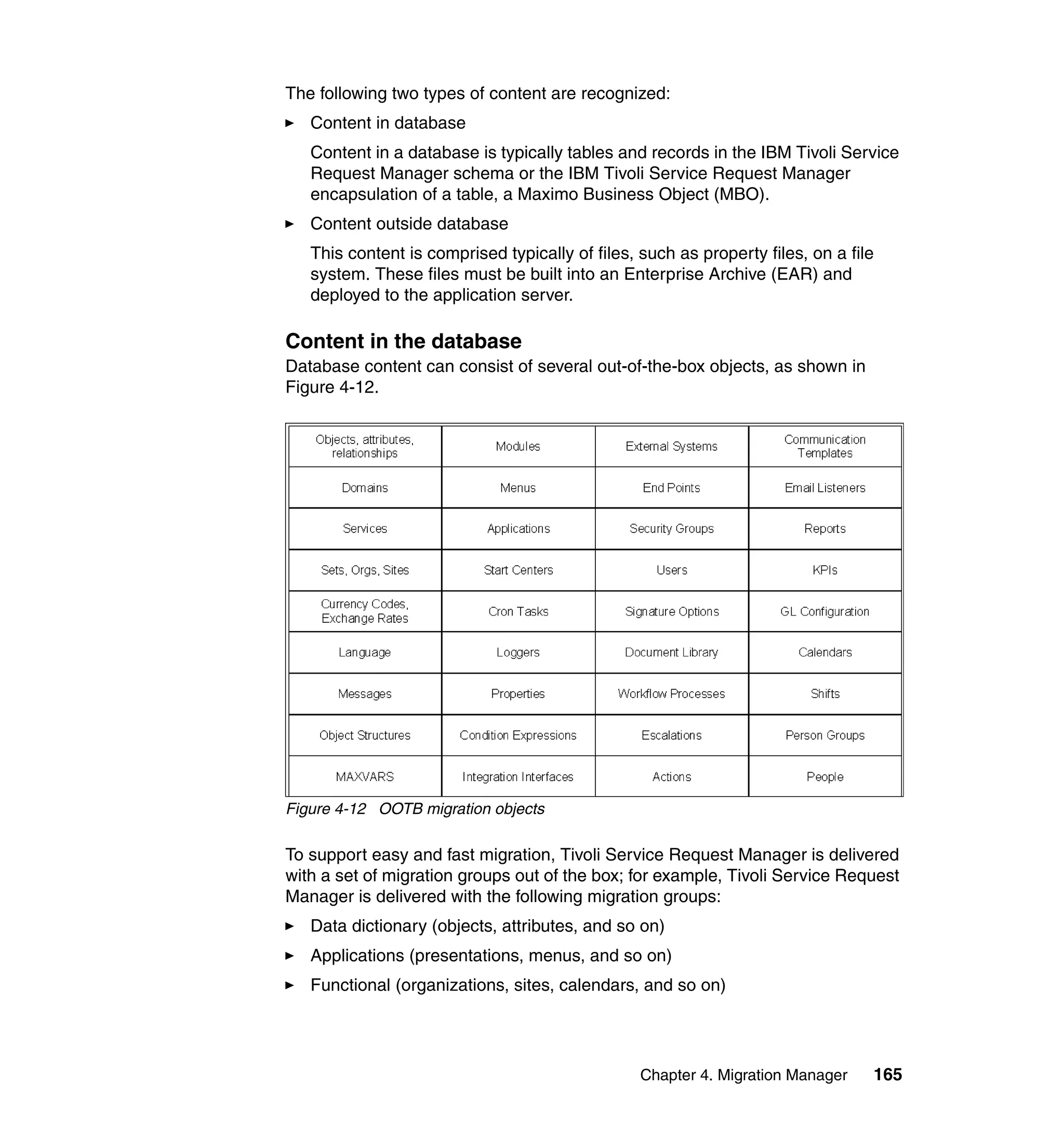 The following two types of content are recognized:
   Content in database
   Content in a database is typically tables and records in the IBM Tivoli Service
   Request Manager schema or the IBM Tivoli Service Request Manager
   encapsulation of a table, a Maximo Business Object (MBO).
   Content outside database
   This content is comprised typically of files, such as property files, on a file
   system. These files must be built into an Enterprise Archive (EAR) and
   deployed to the application server.

Content in the database
Database content can consist of several out-of-the-box objects, as shown in
Figure 4-12.




Figure 4-12 OOTB migration objects

To support easy and fast migration, Tivoli Service Request Manager is delivered
with a set of migration groups out of the box; for example, Tivoli Service Request
Manager is delivered with the following migration groups:
   Data dictionary (objects, attributes, and so on)
   Applications (presentations, menus, and so on)
   Functional (organizations, sites, calendars, and so on)




                                                 Chapter 4. Migration Manager    165
 