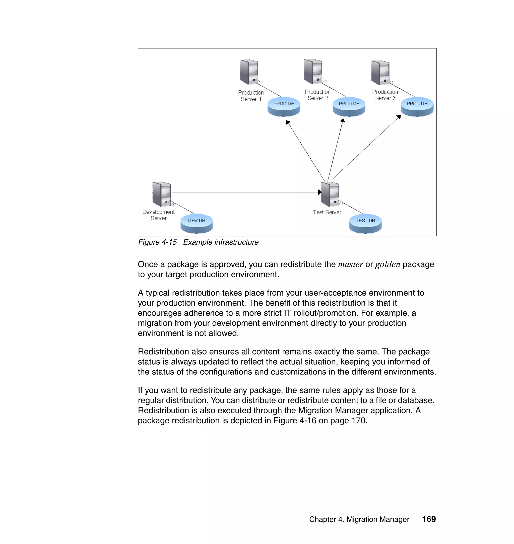 Figure 4-15 Example infrastructure

Once a package is approved, you can redistribute the master or golden package
to your target production environment.

A typical redistribution takes place from your user-acceptance environment to
your production environment. The benefit of this redistribution is that it
encourages adherence to a more strict IT rollout/promotion. For example, a
migration from your development environment directly to your production
environment is not allowed.

Redistribution also ensures all content remains exactly the same. The package
status is always updated to reflect the actual situation, keeping you informed of
the status of the configurations and customizations in the different environments.

If you want to redistribute any package, the same rules apply as those for a
regular distribution. You can distribute or redistribute content to a file or database.
Redistribution is also executed through the Migration Manager application. A
package redistribution is depicted in Figure 4-16 on page 170.




                                                  Chapter 4. Migration Manager     169
 