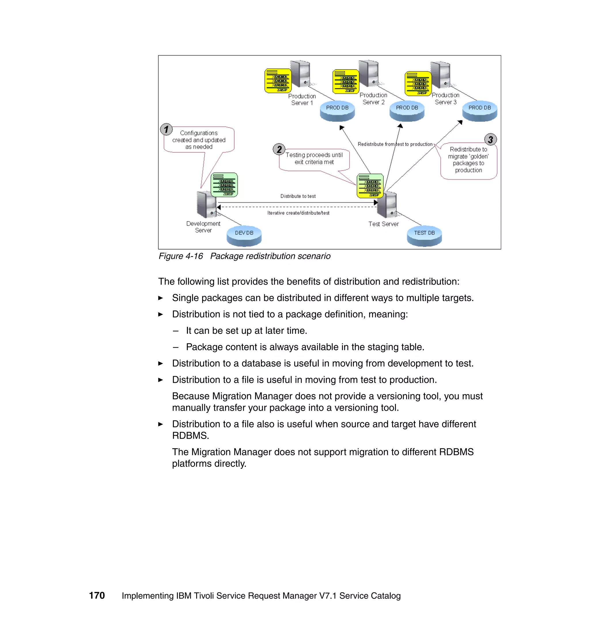 Figure 4-16 Package redistribution scenario

              The following list provides the benefits of distribution and redistribution:
                  Single packages can be distributed in different ways to multiple targets.
                  Distribution is not tied to a package definition, meaning:
                  – It can be set up at later time.
                  – Package content is always available in the staging table.
                  Distribution to a database is useful in moving from development to test.
                  Distribution to a file is useful in moving from test to production.
                  Because Migration Manager does not provide a versioning tool, you must
                  manually transfer your package into a versioning tool.
                  Distribution to a file also is useful when source and target have different
                  RDBMS.
                  The Migration Manager does not support migration to different RDBMS
                  platforms directly.




170   Implementing IBM Tivoli Service Request Manager V7.1 Service Catalog
 