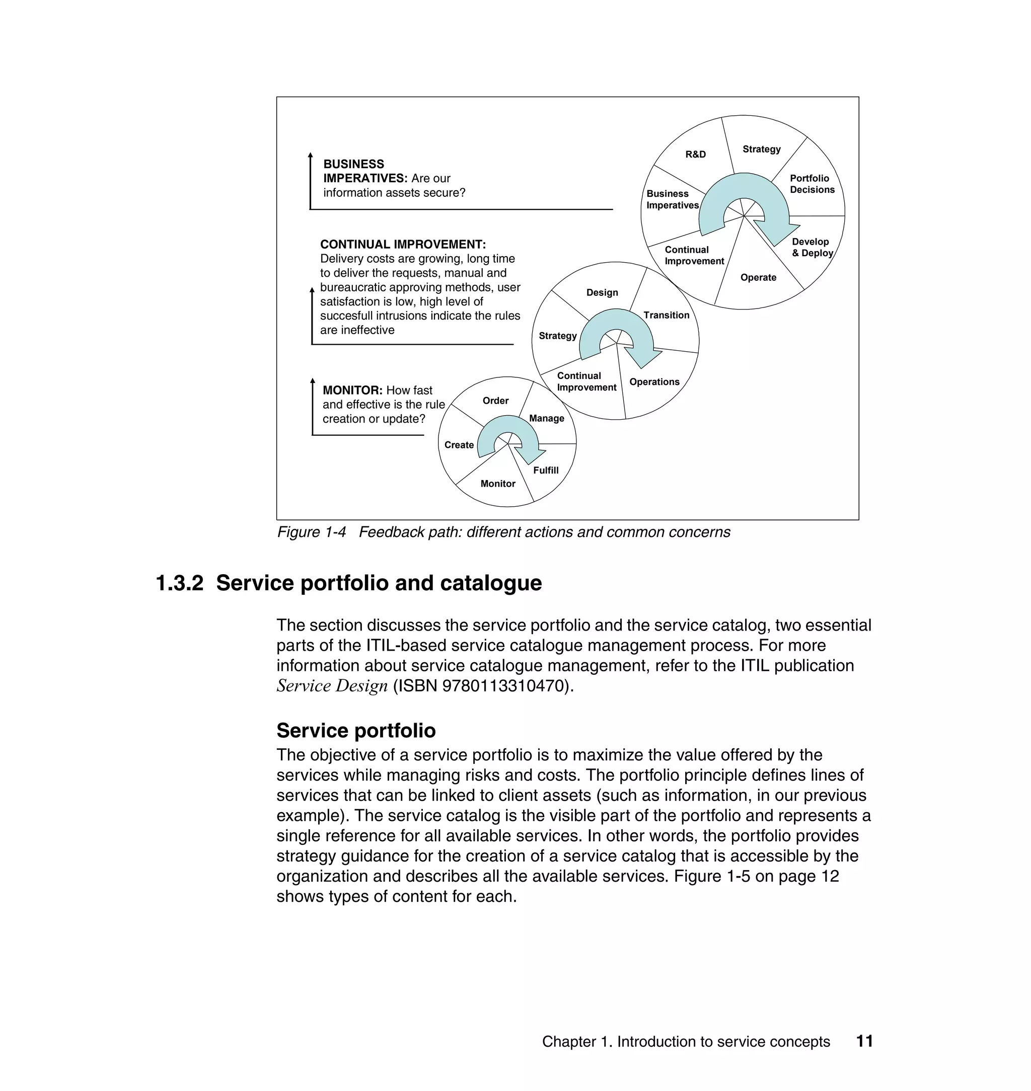 Strategy
                                                                                              R&D
                 BUSINESS
                 IMPERATIVES: Are our                                                                            Portfolio
                 information assets secure?                                         Business                     Decisions
                                                                                    Imperatives



                 CONTINUAL IMPROVEMENT:                                                                          Develop
                                                                                        Continual                & Deploy
                 Delivery costs are growing, long time                                  Improvement
                 to deliver the requests, manual and                                                  Operate
                 bureaucratic approving methods, user                   Design
                 satisfaction is low, high level of
                 succesfull intrusions indicate the rules                          Transition
                 are ineffective                             Strategy



                                                                  Continual
                                                                                 Operations
                 MONITOR: How fast                                Improvement
                 and effective is the rule        Order
                 creation or update?                        Manage

                                         Create

                                                            Fulfill
                                                  Monitor




           Figure 1-4 Feedback path: different actions and common concerns


1.3.2 Service portfolio and catalogue
           The section discusses the service portfolio and the service catalog, two essential
           parts of the ITIL-based service catalogue management process. For more
           information about service catalogue management, refer to the ITIL publication
           Service Design (ISBN 9780113310470).

           Service portfolio
           The objective of a service portfolio is to maximize the value offered by the
           services while managing risks and costs. The portfolio principle defines lines of
           services that can be linked to client assets (such as information, in our previous
           example). The service catalog is the visible part of the portfolio and represents a
           single reference for all available services. In other words, the portfolio provides
           strategy guidance for the creation of a service catalog that is accessible by the
           organization and describes all the available services. Figure 1-5 on page 12
           shows types of content for each.




                                                              Chapter 1. Introduction to service concepts                    11
 