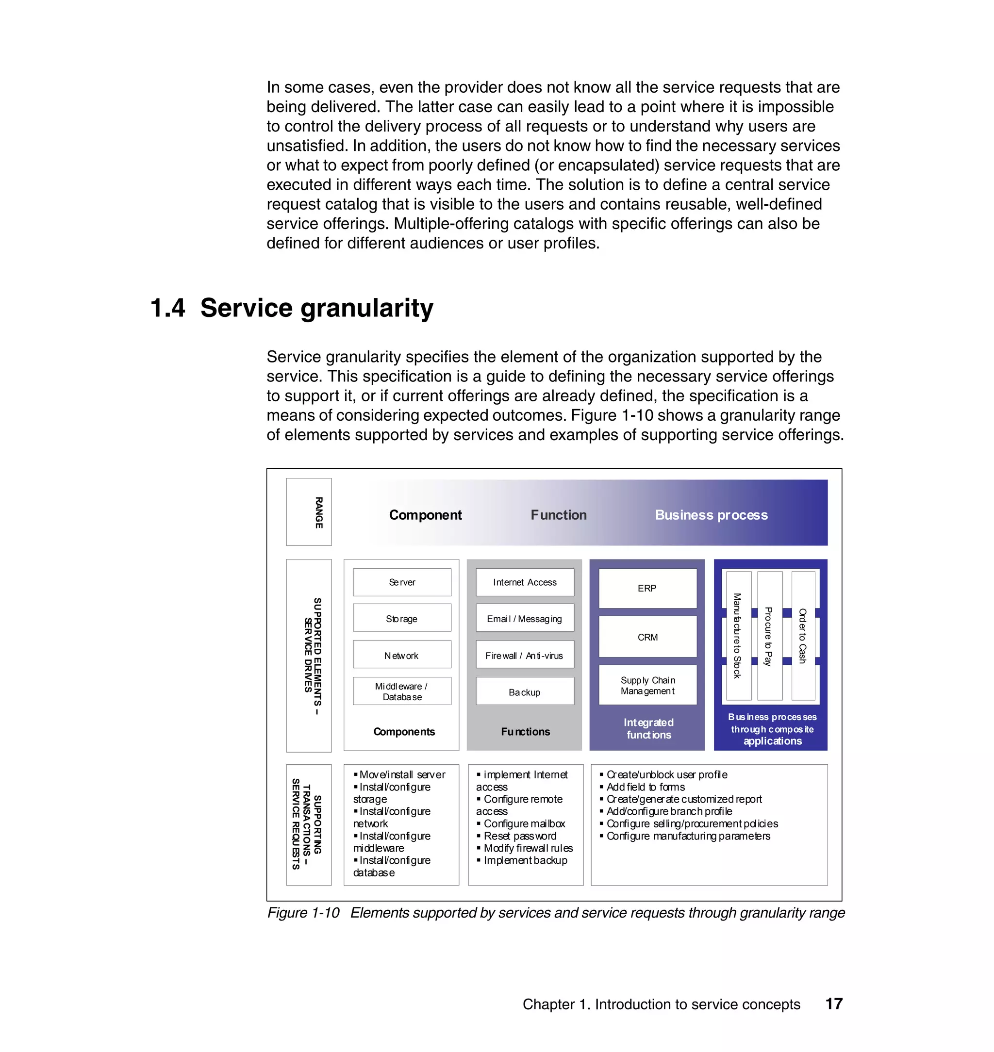 In some cases, even the provider does not know all the service requests that are
         being delivered. The latter case can easily lead to a point where it is impossible
         to control the delivery process of all requests or to understand why users are
         unsatisfied. In addition, the users do not know how to find the necessary services
         or what to expect from poorly defined (or encapsulated) service requests that are
         executed in different ways each time. The solution is to define a central service
         request catalog that is visible to the users and contains reusable, well-defined
         service offerings. Multiple-offering catalogs with specific offerings can also be
         defined for different audiences or user profiles.



1.4 Service granularity
         Service granularity specifies the element of the organization supported by the
         service. This specification is a guide to defining the necessary service offerings
         to support it, or if current offerings are already defined, the specification is a
         means of considering expected outcomes. Figure 1-10 shows a granularity range
         of elements supported by services and examples of supporting service offerings.
                             RANGE




                                                 Component                      Function                 Business process



                                                 Se rver             Internet Access
                                                                                                     ERP




                                                                                                                         Manu fa ctu re to Sto ck
                  SU PPORTED ELEMENTS –




                                                                                                                                                        Pro cure to Pay


                                                                                                                                                                          Ord er to Cash
                                                 Sto rage          Emai l / Messag ing
                      SER VICE DR IVES




                                                                                                     CRM

                                                N etw ork          Fire wall / An ti -virus

                                                                                                 Supp ly Chai n
                                              Mi ddl eware /                                     Mana gemen t
                                               Databa se                  Ba ckup

                                                                                                                        B us iness proces ses
                                                                                                 Int egrated
                                              Components               Fu nctions                                       through c ompos ite
                                                                                                  funct ions
                                                                                                                                                    applications


                                           Move/install server    implement Internet          Cr eate/unblock user profile
            SERVICE REQU ESTS




                                           Install/configure     access                       Add field to forms
             TRANSA CTIONS –




                                          storage                 Configure remote            Cr eate/gener ate customized report
               SUPPORTING




                                           Install/configure     access                       Add/configure branch profile
                                          network                 Configure mailbox           Configure selling/procurement policies
                                           Install/configure      Reset password              Configure manufacturing parameters
                                          middleware              Modify firewall rules
                                           Install/configure      Implement backup
                                          database


         Figure 1-10 Elements supported by services and service requests through granularity range




                                                                              Chapter 1. Introduction to service concepts                                                                  17
 