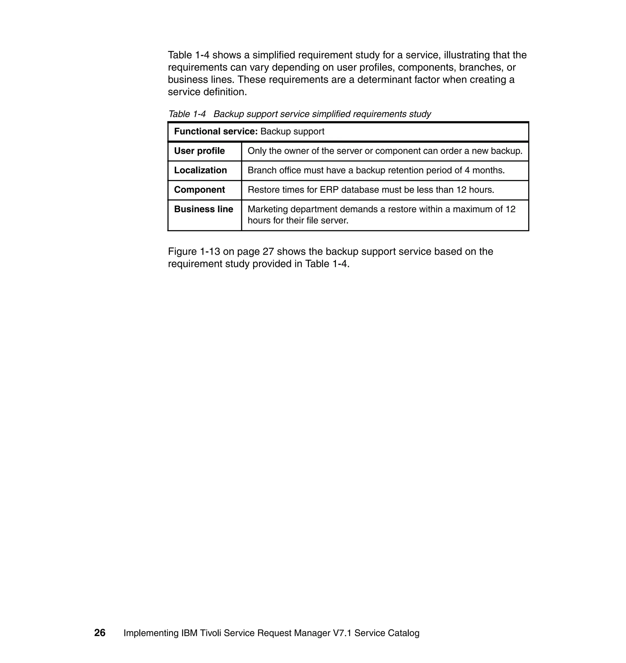 Table 1-4 shows a simplified requirement study for a service, illustrating that the
               requirements can vary depending on user profiles, components, branches, or
               business lines. These requirements are a determinant factor when creating a
               service definition.

               Table 1-4 Backup support service simplified requirements study
                Functional service: Backup support

                User profile     Only the owner of the server or component can order a new backup.

                Localization     Branch office must have a backup retention period of 4 months.

                Component        Restore times for ERP database must be less than 12 hours.

                Business line    Marketing department demands a restore within a maximum of 12
                                 hours for their file server.


               Figure 1-13 on page 27 shows the backup support service based on the
               requirement study provided in Table 1-4.




26   Implementing IBM Tivoli Service Request Manager V7.1 Service Catalog
 