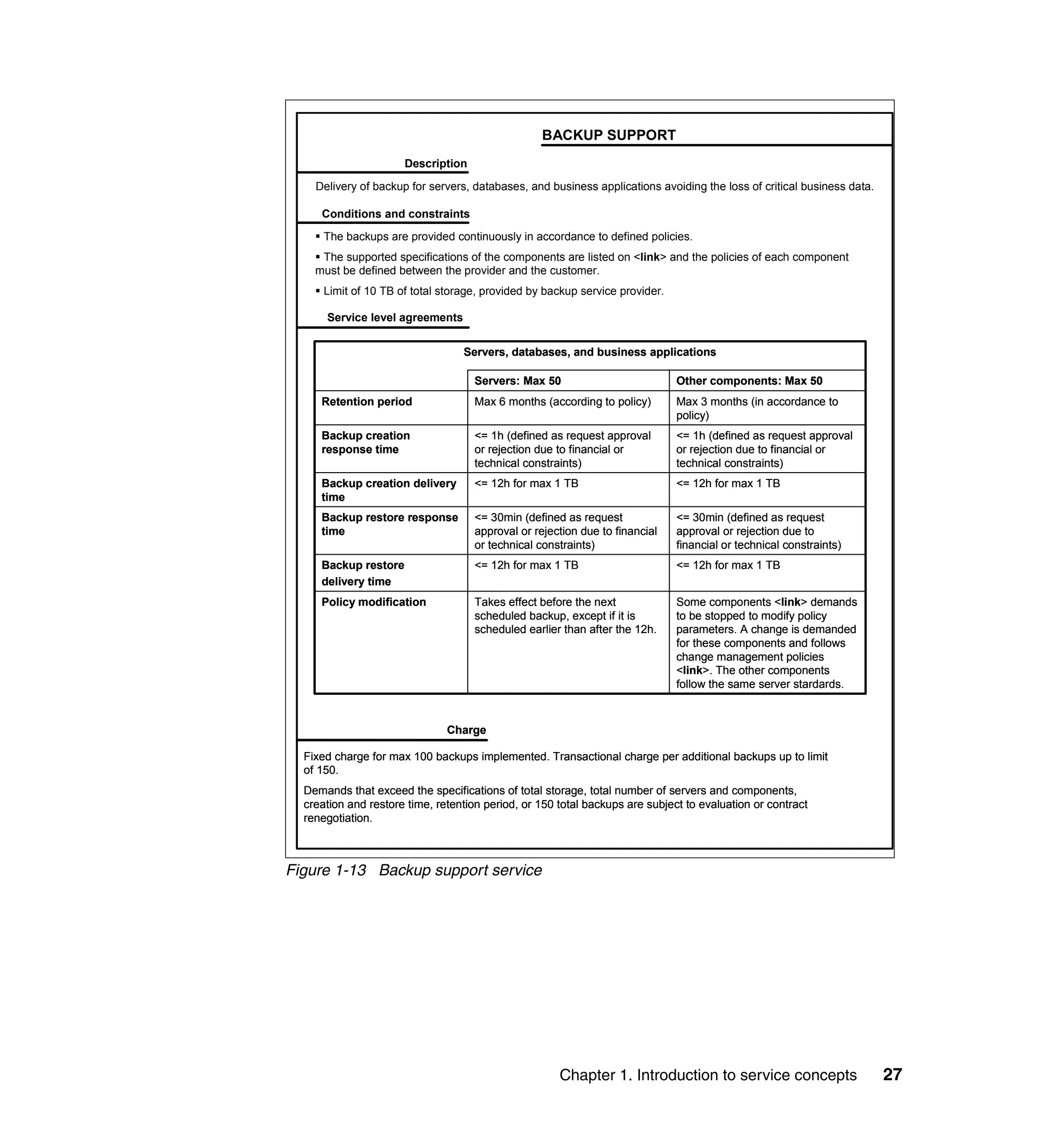 BACKUP SUPPORT
                      Description

    Delivery of backup for servers, databases, and business applications avoiding the loss of critical business data.

     Conditions and constraints
      The backups are provided continuously in accordance to defined policies.
     The supported specifications of the components are listed on <link> and the policies of each component
    must be defined between the provider and the customer.
      Limit of 10 TB of total storage, provided by backup service provider.

      Service level agreements


                                  Servers, databases, and business applications

                                    Servers: Max 50                           Other components: Max 50
     Retention period               Max 6 months (according to policy)        Max 3 months (in accordance to
                                                                              policy)
     Backup creation                <= 1h (defined as request approval        <= 1h (defined as request approval
     response time                  or rejection due to financial or          or rejection due to financial or
                                    technical constraints)                    technical constraints)
     Backup creation delivery       <= 12h for max 1 TB                       <= 12h for max 1 TB
     time
     Backup restore response        <= 30min (defined as request              <= 30min (defined as request
     time                           approval or rejection due to financial    approval or rejection due to
                                    or technical constraints)                 financial or technical constraints)
     Backup restore                 <= 12h for max 1 TB                       <= 12h for max 1 TB
     delivery time
     Policy modification            Takes effect before the next              Some components <link> demands
                                    scheduled backup, except if it is         to be stopped to modify policy
                                    scheduled earlier than after the 12h.     parameters. A change is demanded
                                                                              for these components and follows
                                                                              change management policies
                                                                              <link>. The other components
                                                                              follow the same server stardards.



                               Charge

  Fixed charge for max 100 backups implemented. Transactional charge per additional backups up to limit
  of 150.
  Demands that exceed the specifications of total storage, total number of servers and components,
  creation and restore time, retention period, or 150 total backups are subject to evaluation or contract
  renegotiation.



Figure 1-13 Backup support service




                                                      Chapter 1. Introduction to service concepts                       27
 