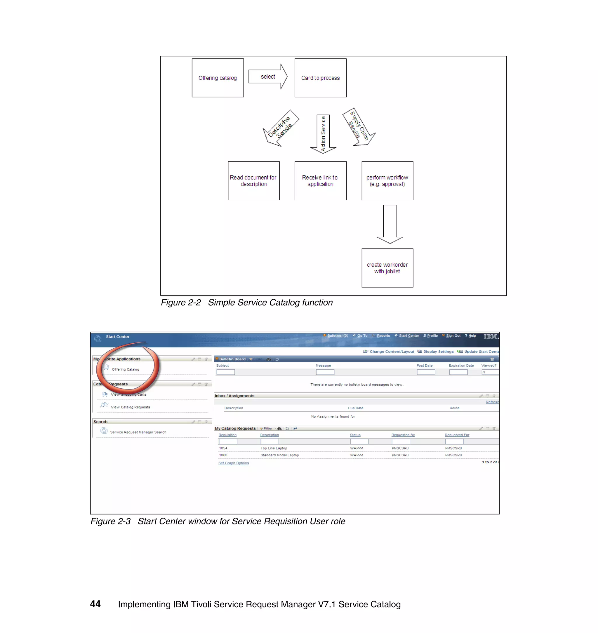 Figure 2-2 Simple Service Catalog function




Figure 2-3 Start Center window for Service Requisition User role




44     Implementing IBM Tivoli Service Request Manager V7.1 Service Catalog
 