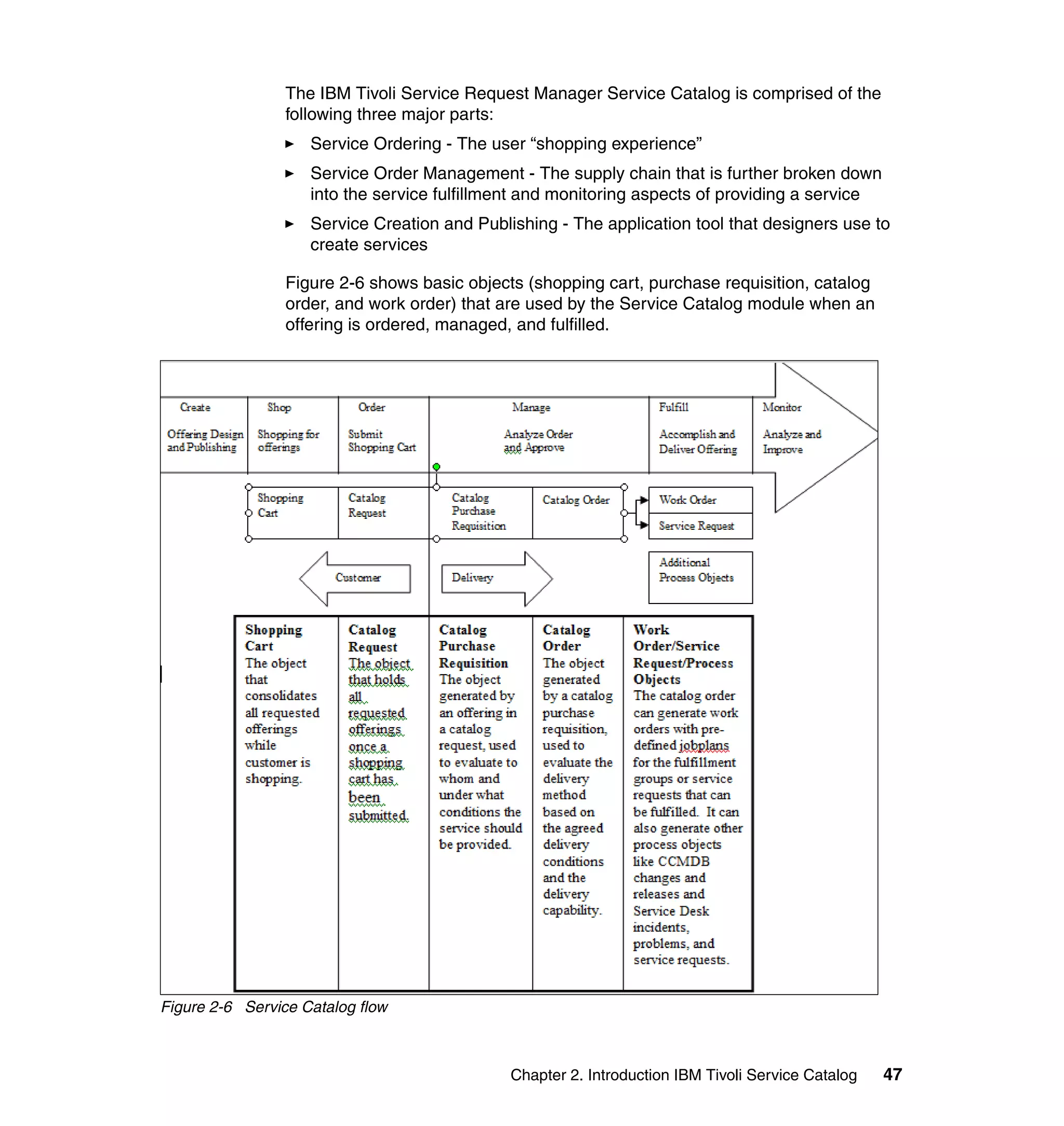 The IBM Tivoli Service Request Manager Service Catalog is comprised of the
                 following three major parts:
                    Service Ordering - The user “shopping experience”
                    Service Order Management - The supply chain that is further broken down
                    into the service fulfillment and monitoring aspects of providing a service
                    Service Creation and Publishing - The application tool that designers use to
                    create services

                 Figure 2-6 shows basic objects (shopping cart, purchase requisition, catalog
                 order, and work order) that are used by the Service Catalog module when an
                 offering is ordered, managed, and fulfilled.




Figure 2-6 Service Catalog flow



                                              Chapter 2. Introduction IBM Tivoli Service Catalog   47
 