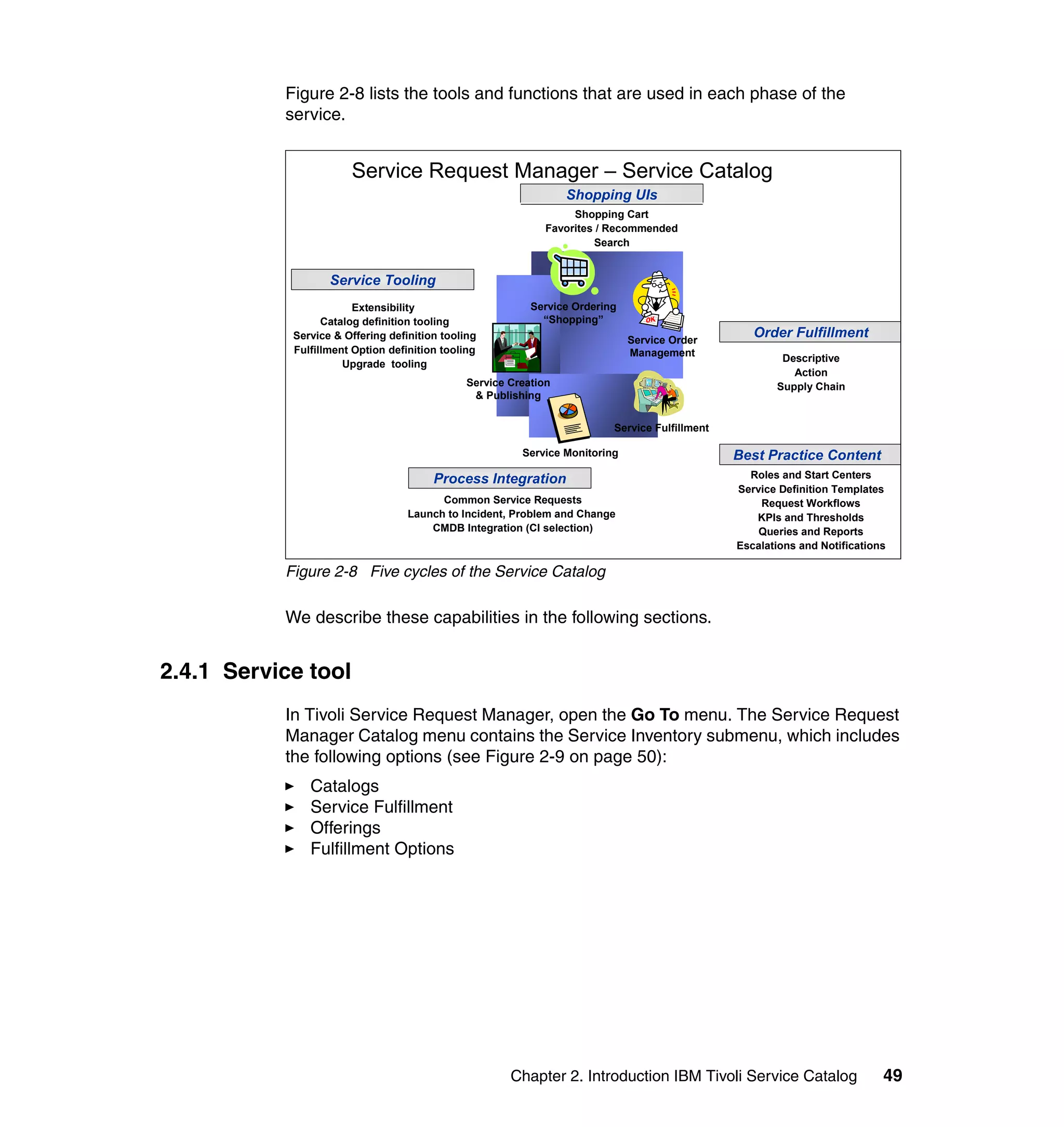Figure 2-8 lists the tools and functions that are used in each phase of the
           service.


                       Service Request Manager – Service Catalog
                                                                  Shopping UIs
                                                                   Shopping Cart
                                                              Favorites / Recommended
                                                                       Search


                   Service Tooling
                        Extensibility                      Service Ordering
                  Catalog definition tooling                 “Shopping”
            Service & Offering definition tooling                             Service Order
                                                                                                   Order Fulfillment
            Fulfillment Option definition tooling                             Management
                                                                                                        Descriptive
                      Upgrade tooling
                                                                                                          Action
                                               Service Creation                                        Supply Chain
                                                & Publishing


                                                                          Service Fulfillment

                                                         Service Monitoring                     Best Practice Content
                                        Process Integration                                       Roles and Start Centers
                                                                                                Service Definition Templates
                                         Common Service Requests                                    Request Workflows
                                   Launch to Incident, Problem and Change                          KPIs and Thresholds
                                       CMDB Integration (CI selection)                              Queries and Reports
                                                                                                Escalations and Notifications

           Figure 2-8 Five cycles of the Service Catalog

           We describe these capabilities in the following sections.


2.4.1 Service tool
           In Tivoli Service Request Manager, open the Go To menu. The Service Request
           Manager Catalog menu contains the Service Inventory submenu, which includes
           the following options (see Figure 2-9 on page 50):
               Catalogs
               Service Fulfillment
               Offerings
               Fulfillment Options




                                                       Chapter 2. Introduction IBM Tivoli Service Catalog                   49
 