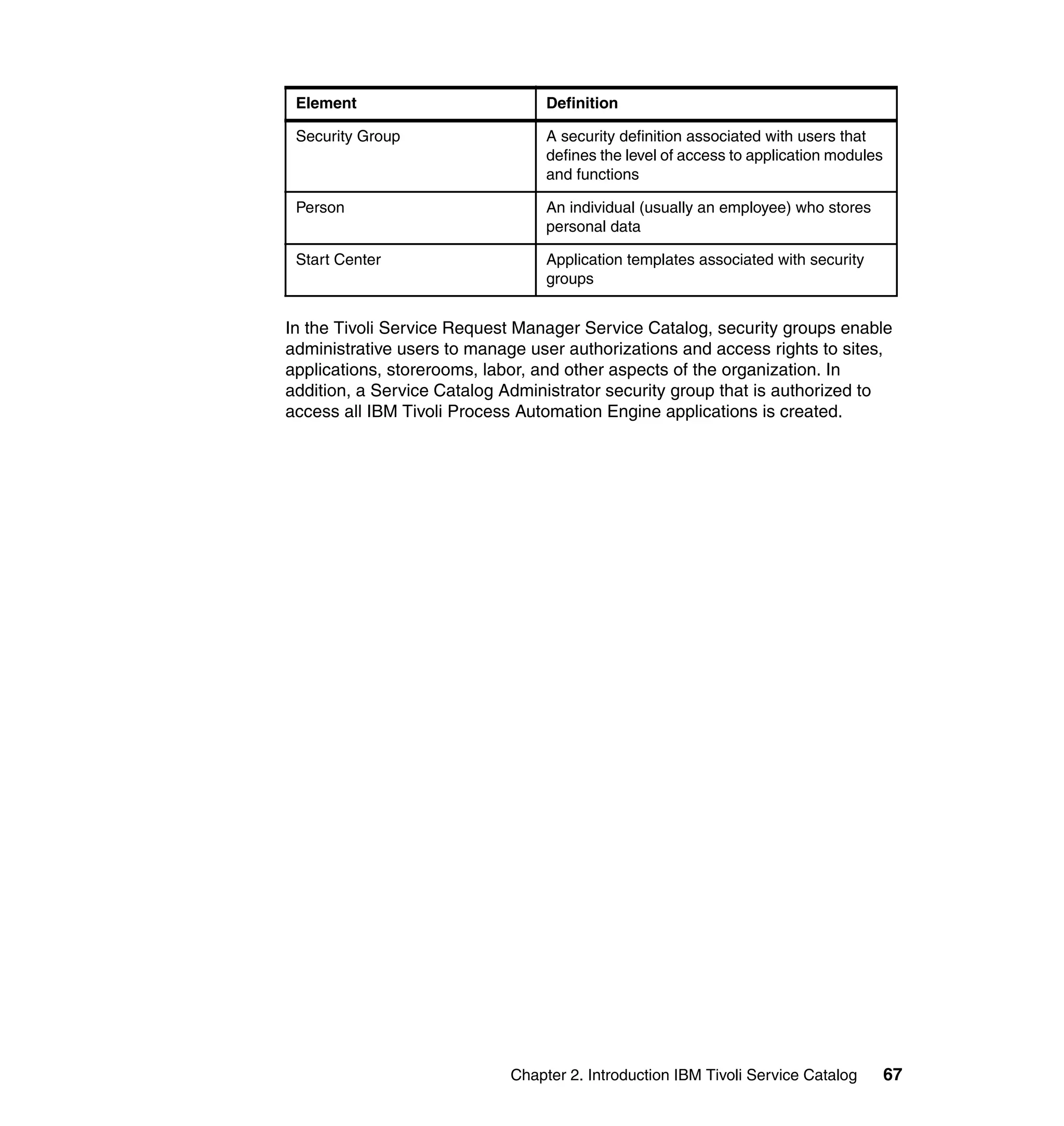 Element                         Definition

 Security Group                  A security definition associated with users that
                                 defines the level of access to application modules
                                 and functions

 Person                          An individual (usually an employee) who stores
                                 personal data

 Start Center                    Application templates associated with security
                                 groups


In the Tivoli Service Request Manager Service Catalog, security groups enable
administrative users to manage user authorizations and access rights to sites,
applications, storerooms, labor, and other aspects of the organization. In
addition, a Service Catalog Administrator security group that is authorized to
access all IBM Tivoli Process Automation Engine applications is created.




                            Chapter 2. Introduction IBM Tivoli Service Catalog        67
 