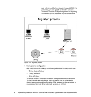 Implementing ibm tivoli workload scheduler v 8.2 extended agent for ibm ...