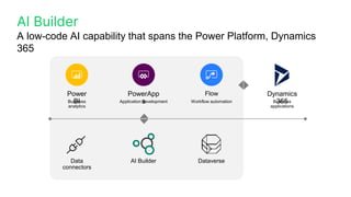 AI Builder
A low-code AI capability that spans the Power Platform, Dynamics
365
Data
connectors
Dataverse
AI Builder
Dynamics
365
Business
applications
Flow
Workflow automation
PowerApp
s
Application development
Power
BI
Business
analytics
 