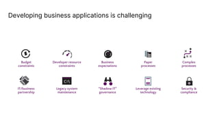 Budget
constraints
Developer resource
constraints
Business
expectations
Paper
processes
Complex
processes
IT/business
partnership
Legacy system
maintenance
“Shadow IT”
governance
Leverage existing
technology
Security &
compliance
Developing business applications is challenging
 