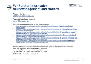 For Further Information
Acknowledgement and Notices
Please refer to:
http://www.iss.nus.edu.sg/
Or email Goh Boon Nam at:
issgbn@nus.edu.sg
For ISS courses relevant to this presentation:
• https://www.iss.nus.edu.sg/executive-education/course/detail/nicf-lean-it-foundation-
certification/
• https://www.iss.nus.edu.sg/executive-education/course/detail/nicf-itil-foundation-certificate-
in-it-service-management/
• https://www.iss.nus.edu.sg/executive-education/course/detail/nicf-itil-operational-support-
and-analysis-certificate/it-service-management
• https://www.iss.nus.edu.sg/executive-education/course/detail/nicf-itil-release-control-and-
validation-certificate/it-service-management
• https://www.iss.nus.edu.sg/executive-education/course/detail/nicf-itil-service-offerings-and-
agreements-certificate/it-service-management
• https://www.iss.nus.edu.sg/executive-education/course/detail/nicf-itil-continual-service-
improvement-certificate/it-service-management
CMMI is registered in the U.S. Patent and Trademark Office by Carnegie Mellon University
ITIL® is a registered trade mark of AXELOS Limited
The Swirl logo™ is a trade mark of AXELOS Limited
© 2016 NUS unless otherwise stated.
05/10/2016 4:47 pm - itsm cop-impl iso20000.pptx © 2016 National University of
Singapore. All Rights Reserved.
20
 