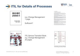 ITIL for Details of Processes
05/10/2016 4:47 pm - itsm cop-impl iso20000.pptx © 2016 National University of
Singapore. All Rights Reserved.
4
e.g. Change Management
1 page
Sufficient?
ITIL Service Transition Book
e.g. Change Management
30 pages
including process flows
 