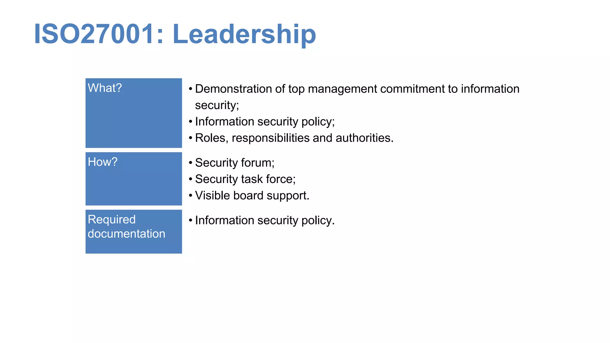 ISO27001: Leadership
What? • Demonstration of top management commitment to information
security;
• Information security policy;
• Roles, responsibilities and authorities.
How? • Security forum;
• Security task force;
• Visible board support.
Required
documentation
• Information security policy.
 