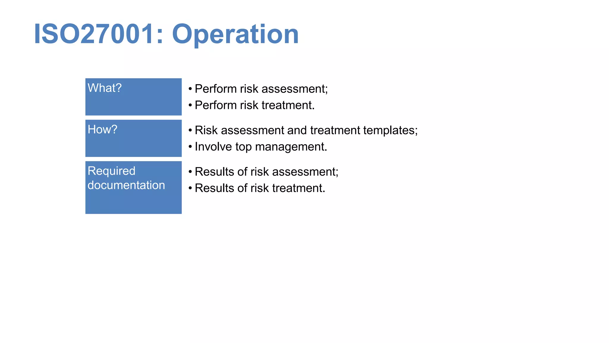 ISO27001: Operation
What? • Perform risk assessment;
• Perform risk treatment.
How? • Risk assessment and treatment templates;
• Involve top management.
Required
documentation
• Results of risk assessment;
• Results of risk treatment.
 