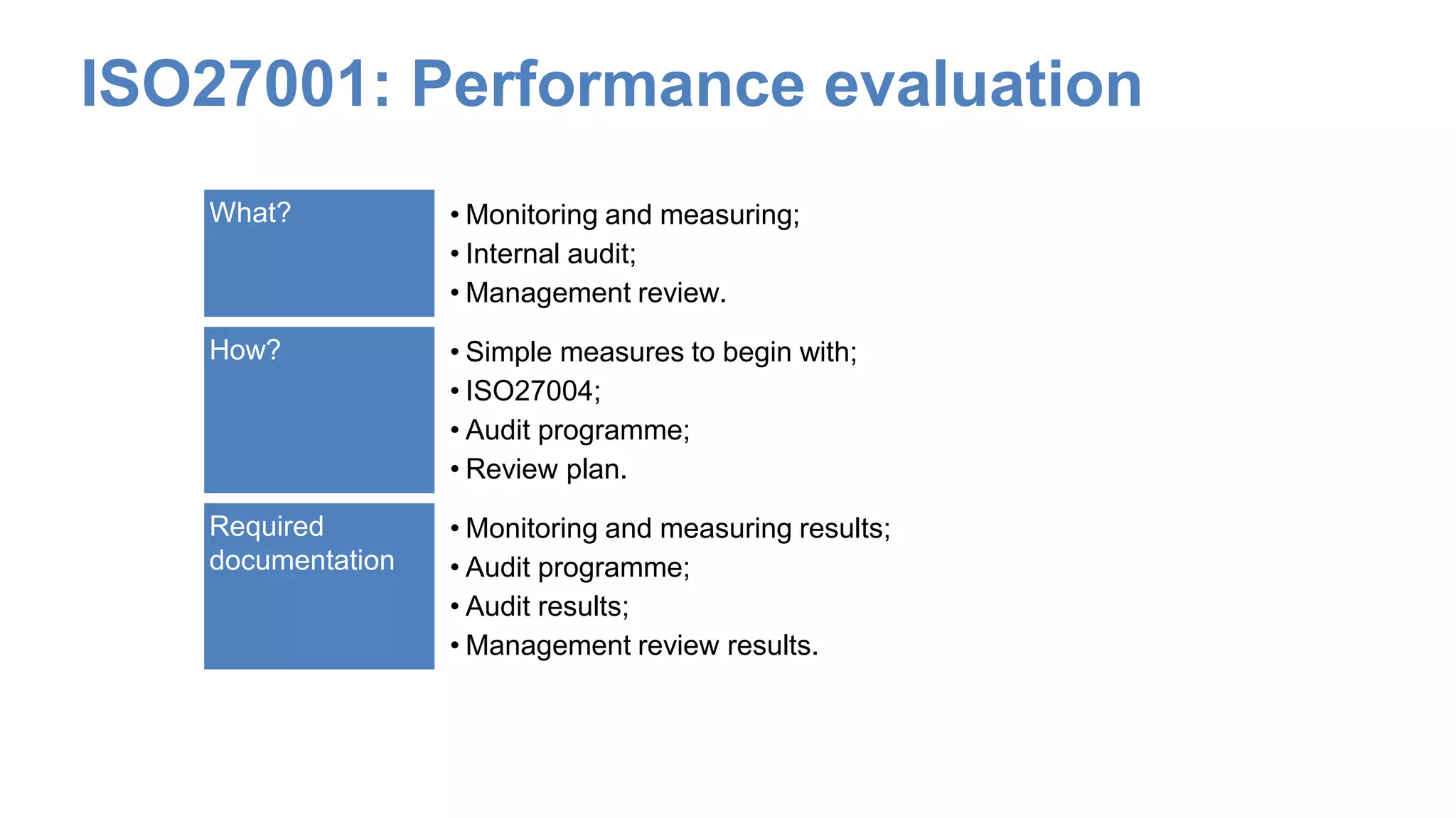 ISO27001: Performance evaluation
What? • Monitoring and measuring;
• Internal audit;
• Management review.
How? • Simple measures to begin with;
• ISO27004;
• Audit programme;
• Review plan.
Required
documentation
• Monitoring and measuring results;
• Audit programme;
• Audit results;
• Management review results.
 