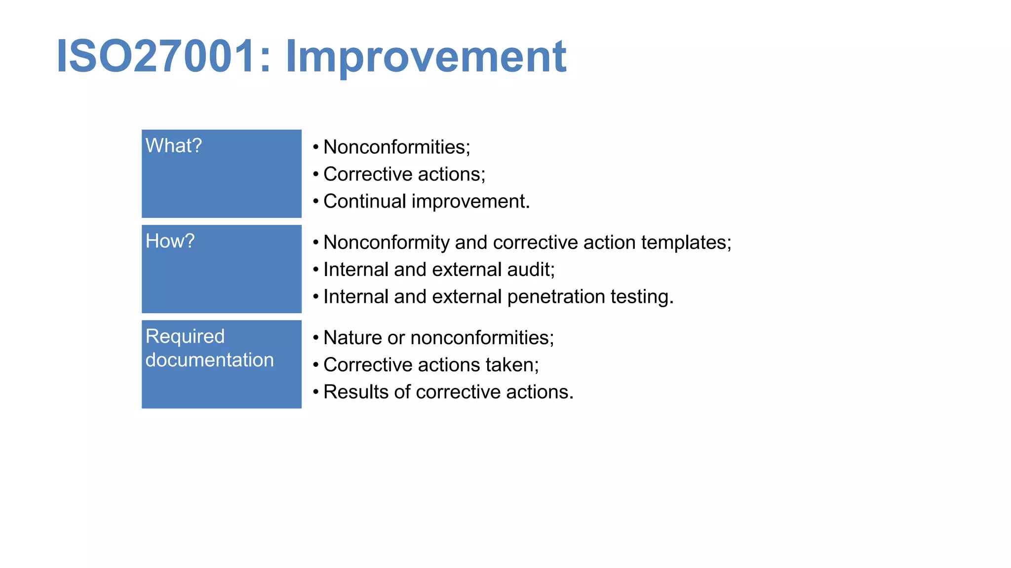 ISO27001: Improvement
What? • Nonconformities;
• Corrective actions;
• Continual improvement.
How? • Nonconformity and corrective action templates;
• Internal and external audit;
• Internal and external penetration testing.
Required
documentation
• Nature or nonconformities;
• Corrective actions taken;
• Results of corrective actions.
 