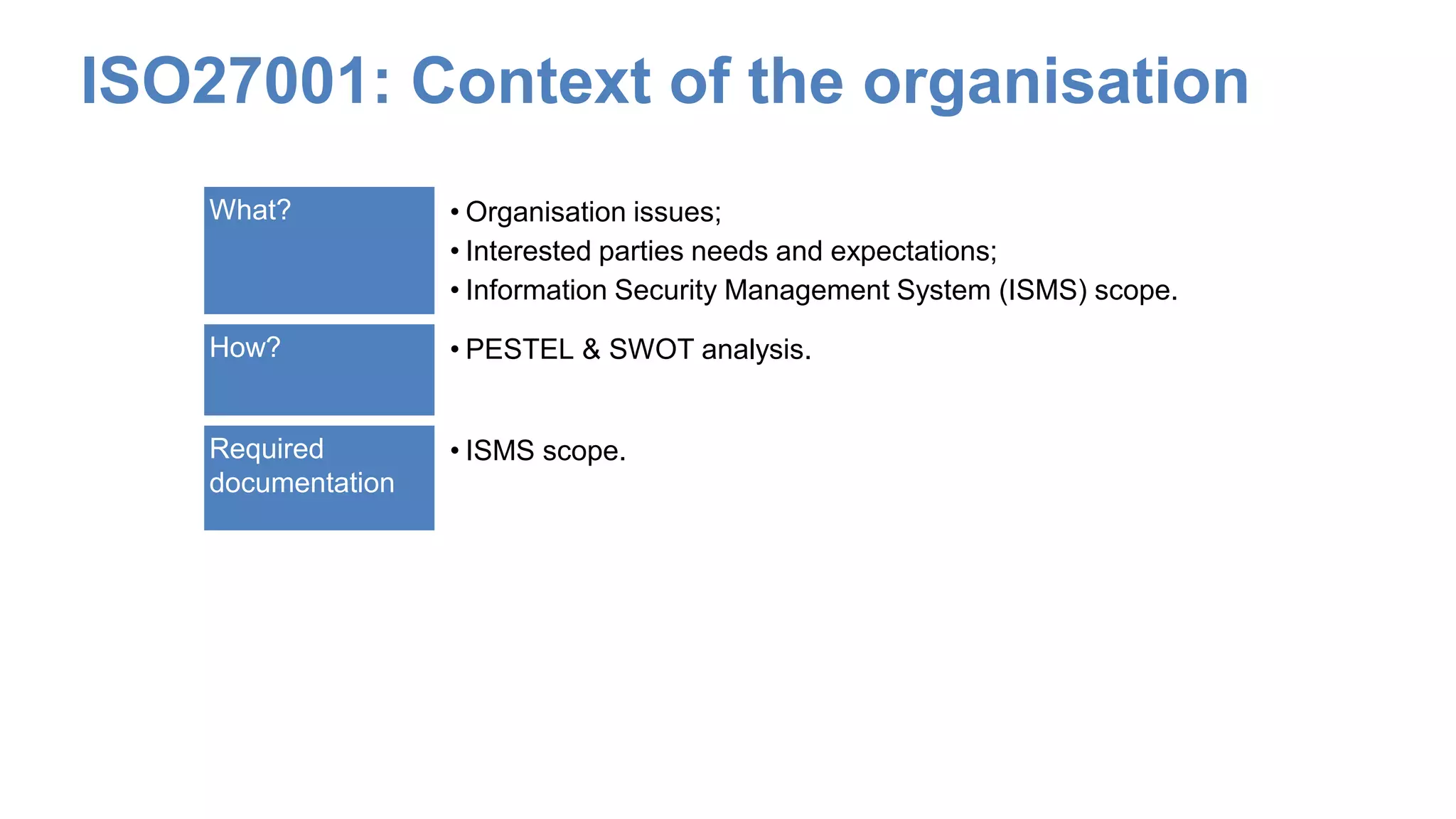 ISO27001: Context of the organisation
What? • Organisation issues;
• Interested parties needs and expectations;
• Information Security Management System (ISMS) scope.
How? • PESTEL & SWOT analysis.
Required
documentation
• ISMS scope.
 