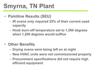 • Paintline Results (SEU)
– IR ovens only required 25% of their current used
capacity
– Hook burn-off temperature set to 1,500 degrees
when 1,200 degrees would suffice
• Other Benefits
– Drying ovens were being left on at night
– New HVAC units were not commissioned properly
– Procurement specifications did not require high
efficient equipment
Smyrna, TN Plant
 