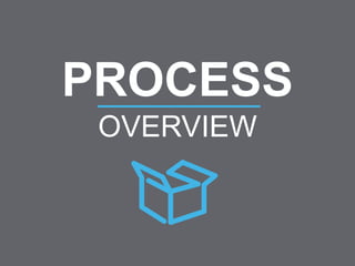 PROCESS
OVERVIEW
 
