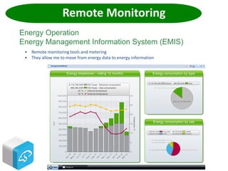 • Remote monitoring tools and metering
• They allow me to move from energy data to energy information
Remote Monitoring
Energy Operation
Energy Management Information System (EMIS)
 
