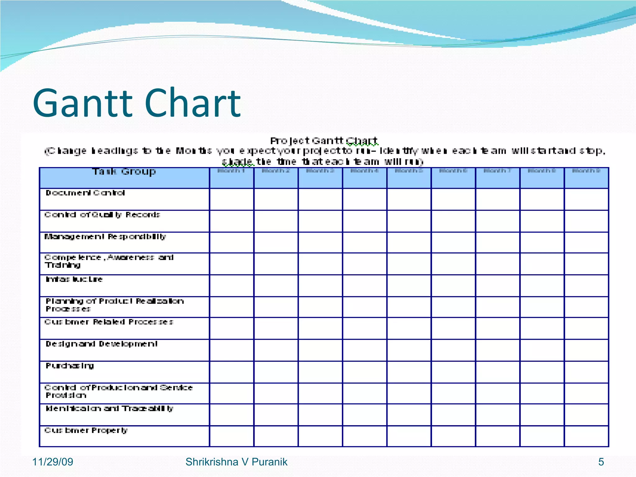 Gantt Chart 11/29/09 Shrikrishna V Puranik 