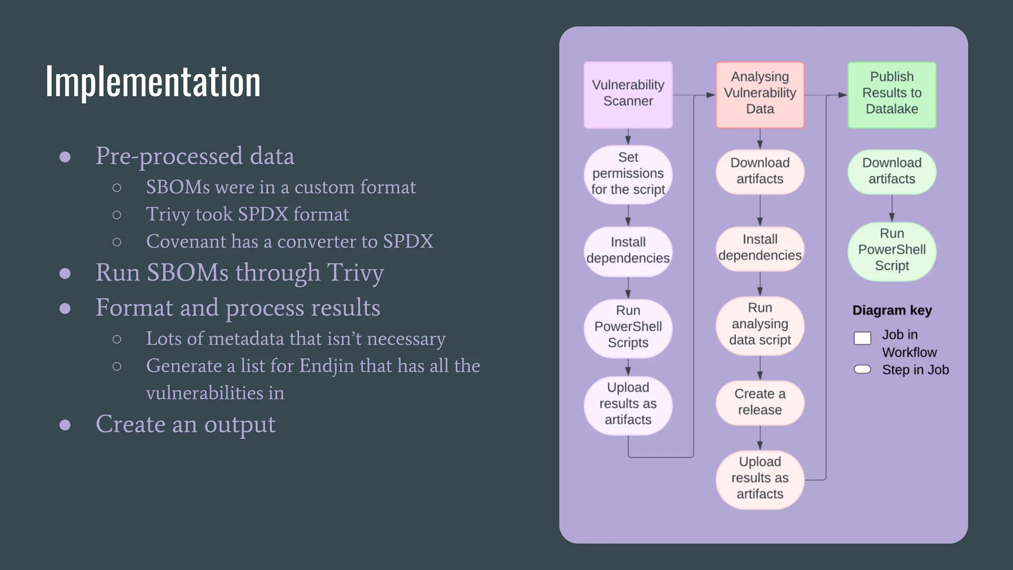Slide 24