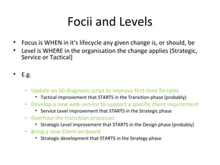 Interpreting the Lifecycle
• All about “Focii” and “Levels”
• CSI drives implementation
• Everything DOESN’T start with Strategy
• Use it to drive Value
– Re-use
– Strategic planning
– Quality
 