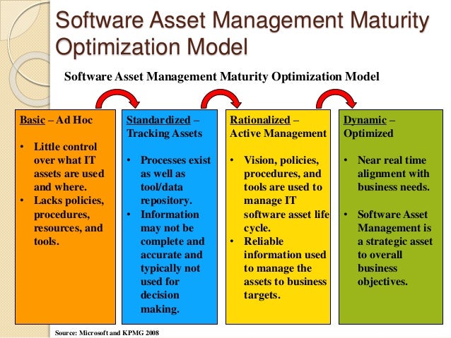 implementing it service management a guide to success asset tracking tools