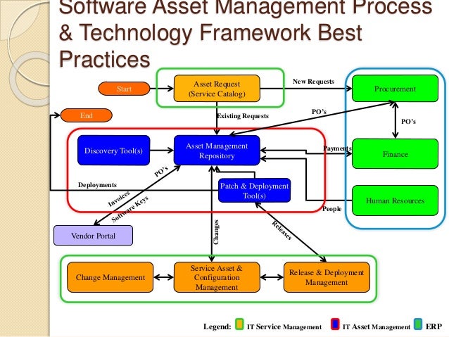software asset management best practice Implementing IT Service Management: A Guide to Success software asset management best practice Implementing IT Service Management: A Guide to Success
