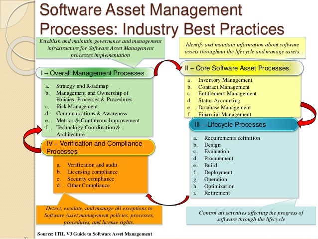 software asset management best practice Implementing IT Service Management: A Guide to Success software asset management best practice Implementing IT Service Management: A Guide to Success