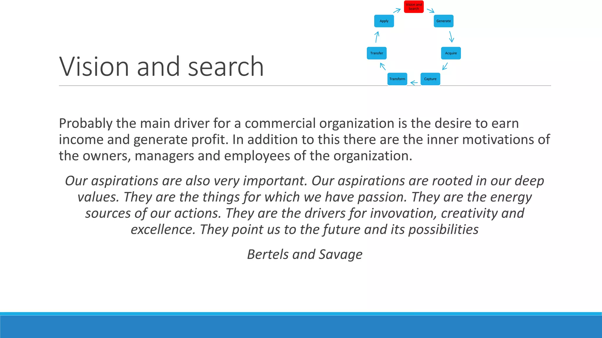 Vision and search
Probably the main driver for a commercial organization is the desire to earn
income and generate profit. In addition to this there are the inner motivations of
the owners, managers and employees of the organization.
Our aspirations are also very important. Our aspirations are rooted in our deep
values. They are the things for which we have passion. They are the energy
sources of our actions. They are the drivers for invovation, creativity and
excellence. They point us to the future and its possibilities
Bertels and Savage
Vision and
Search
Generate
Acquire
CaptureTransform
Transfer
Apply
 