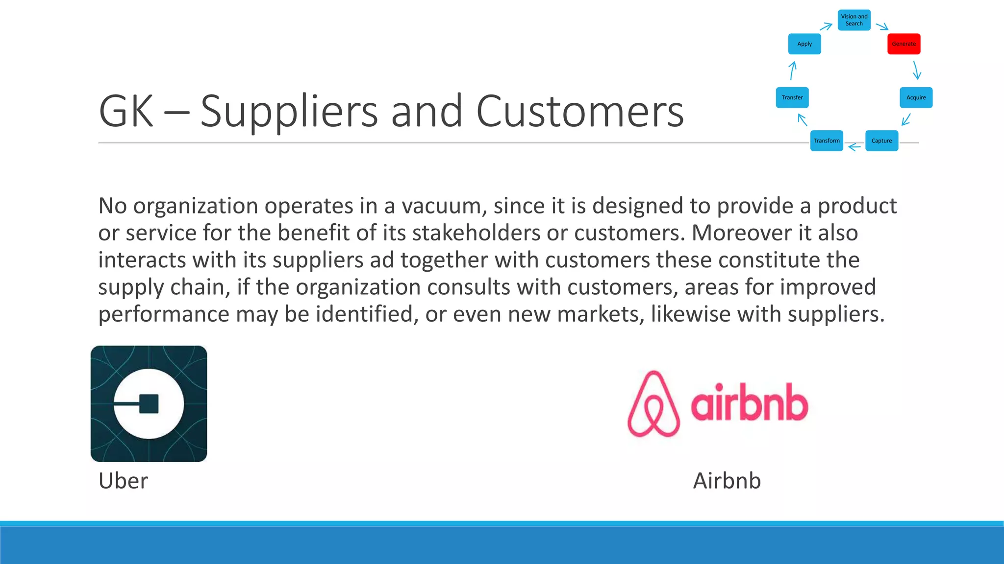 GK – Suppliers and Customers
No organization operates in a vacuum, since it is designed to provide a product
or service for the benefit of its stakeholders or customers. Moreover it also
interacts with its suppliers ad together with customers these constitute the
supply chain, if the organization consults with customers, areas for improved
performance may be identified, or even new markets, likewise with suppliers.
Uber Airbnb
Vision and
Search
Generate
Acquire
CaptureTransform
Transfer
Apply
 