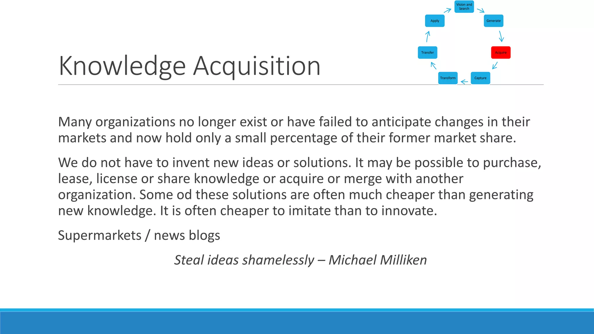 Knowledge Acquisition
Many organizations no longer exist or have failed to anticipate changes in their
markets and now hold only a small percentage of their former market share.
We do not have to invent new ideas or solutions. It may be possible to purchase,
lease, license or share knowledge or acquire or merge with another
organization. Some od these solutions are often much cheaper than generating
new knowledge. It is often cheaper to imitate than to innovate.
Supermarkets / news blogs
Steal ideas shamelessly – Michael Milliken
Vision and
Search
Generate
Acquire
CaptureTransform
Transfer
Apply
 