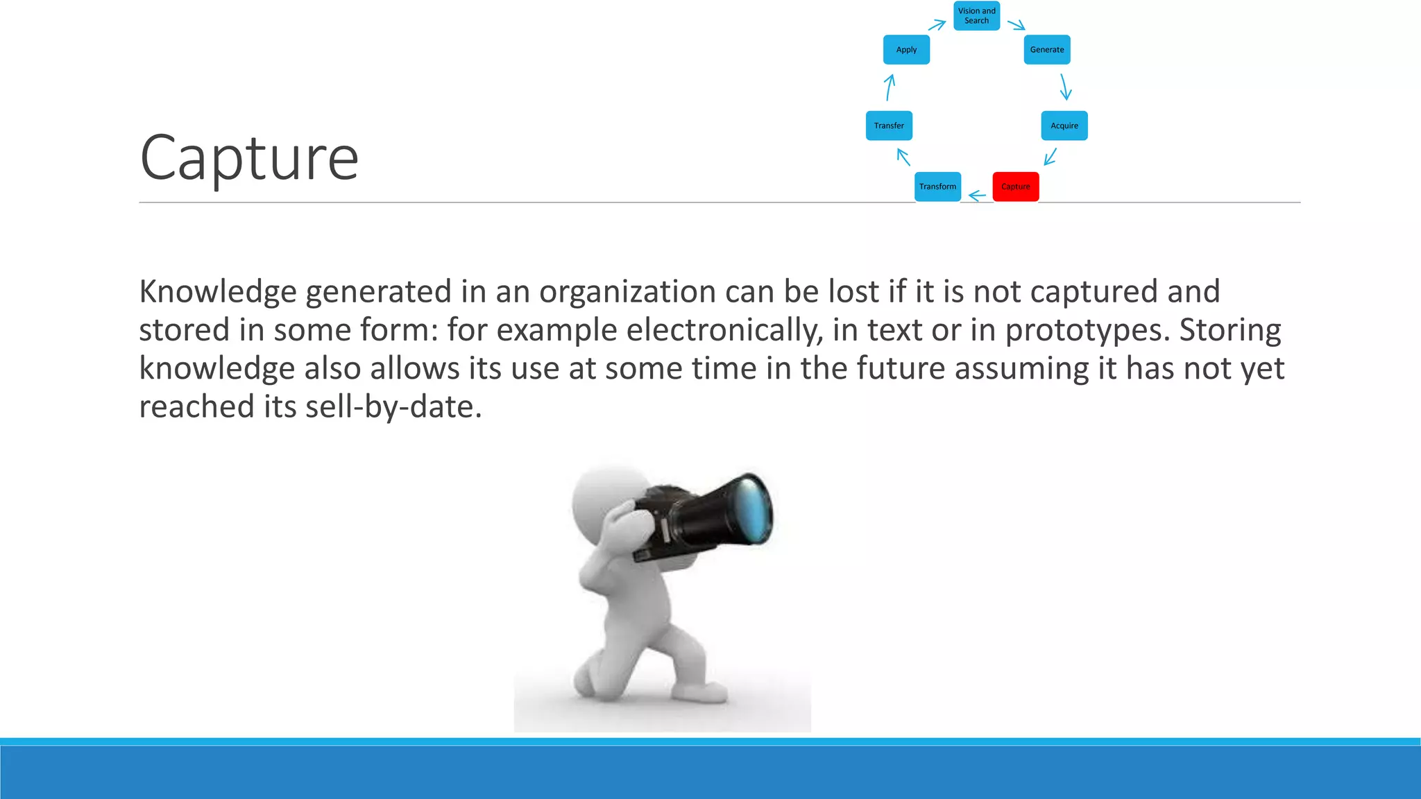 Capture
Knowledge generated in an organization can be lost if it is not captured and
stored in some form: for example electronically, in text or in prototypes. Storing
knowledge also allows its use at some time in the future assuming it has not yet
reached its sell-by-date.
Vision and
Search
Generate
Acquire
CaptureTransform
Transfer
Apply
 