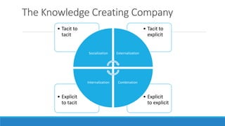 The Knowledge Creating Company
• Explicit
to explicit
• Explicit
to tacit
• Tacit to
explicit
• Tacit to
tacit
Socialization Externalization
CombinationInternalization
 