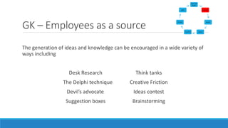 GK – Employees as a source
The generation of ideas and knowledge can be encouraged in a wide variety of
ways including
Desk Research Think tanks
The Delphi technique Creative Friction
Devil’s advocate Ideas contest
Suggestion boxes Brainstorming
Vision and
Search
Generate
Acquire
CaptureTransform
Transfer
Apply
 