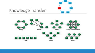 Knowledge Transfer
Vision and
Search
Generate
Acquire
CaptureTransform
Transfer
Apply
 