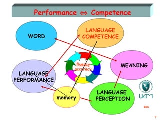 Implementing Language Competencies | PPT