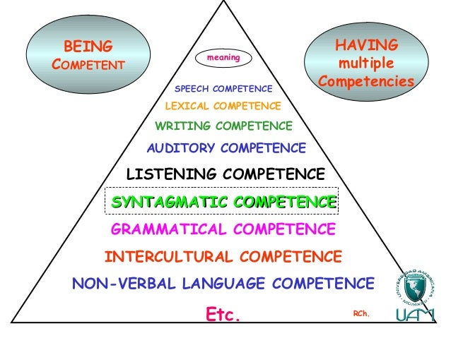 Definition And Examples Of Linguistic Competence