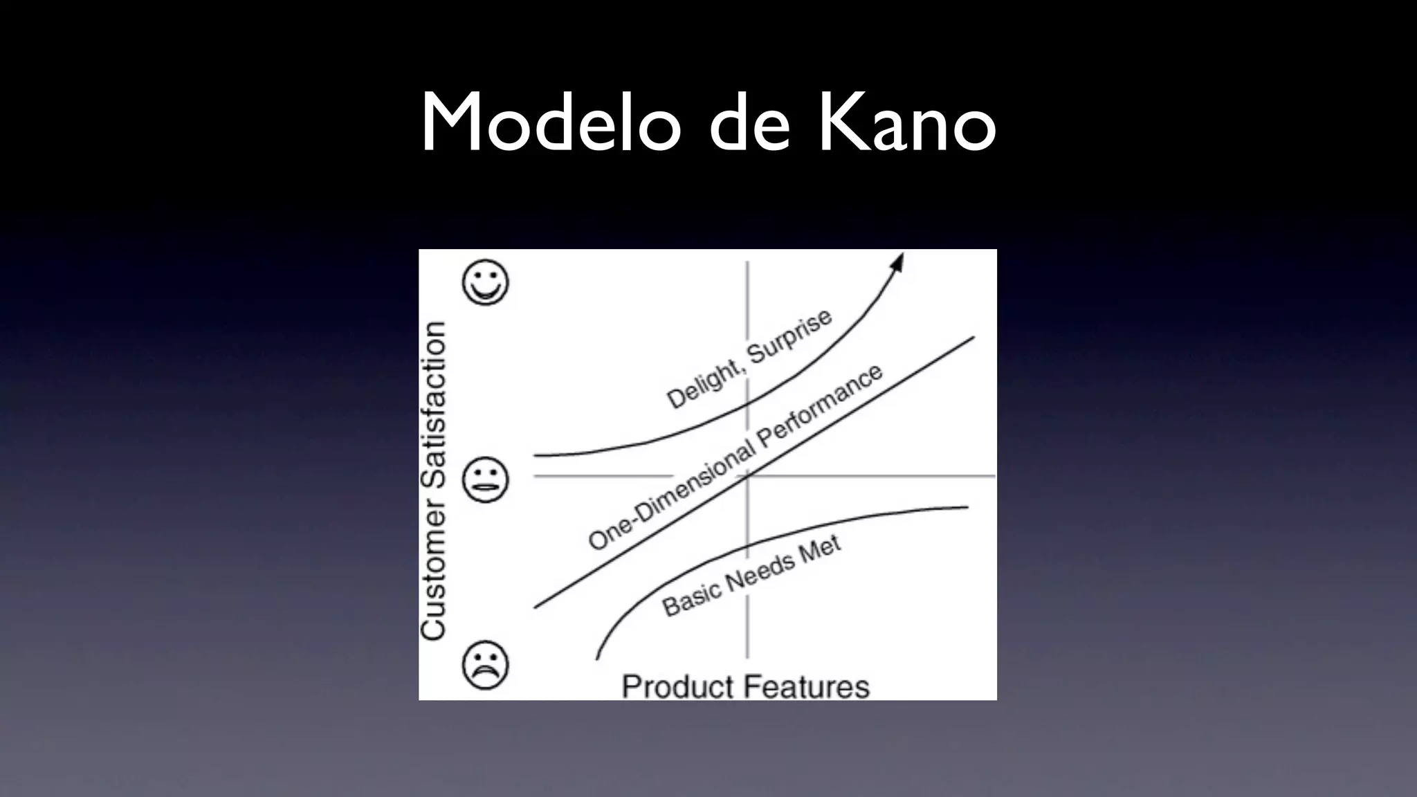 Modelo de Kano
 