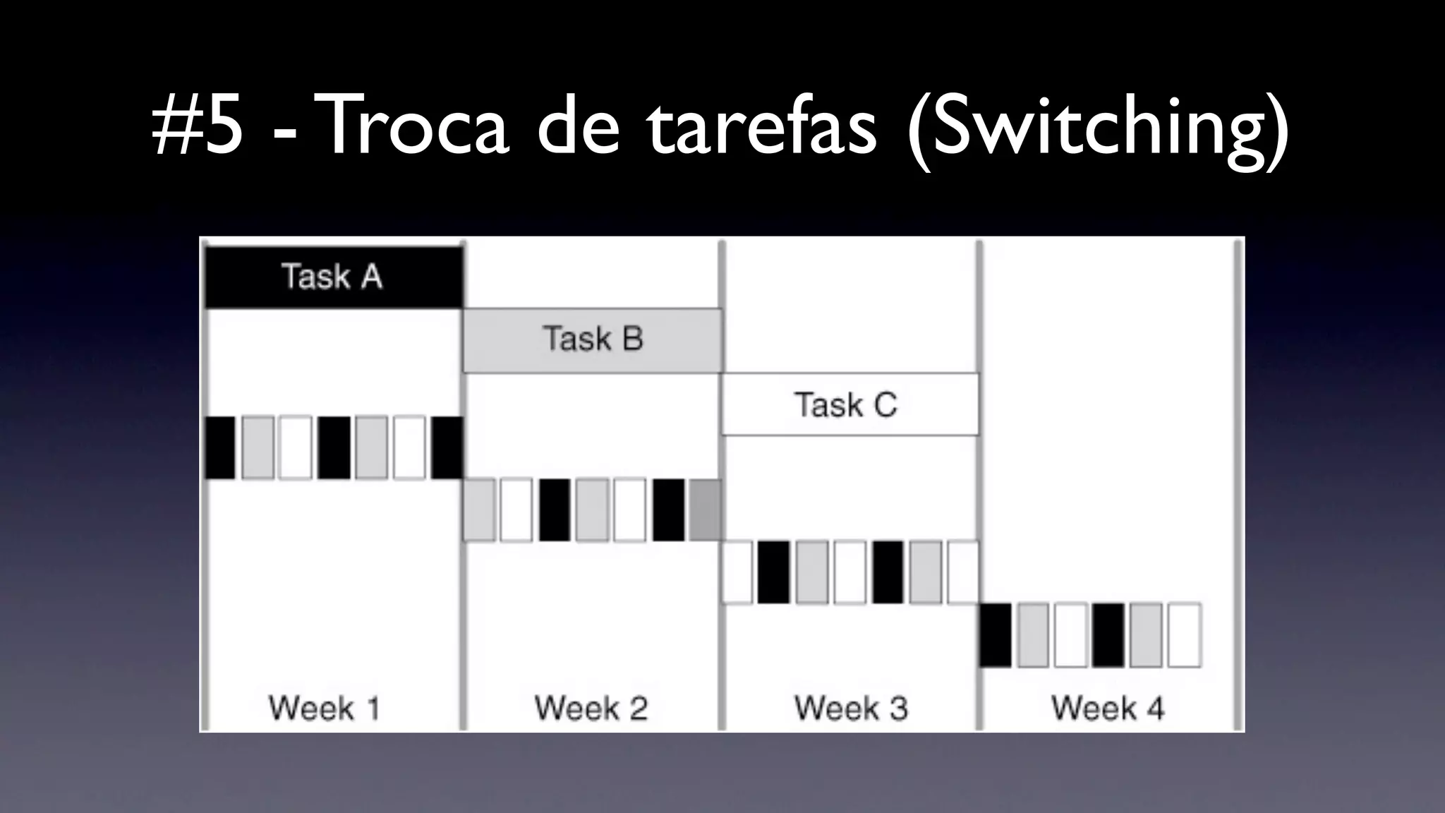 #5 - Troca de tarefas (Switching)
 