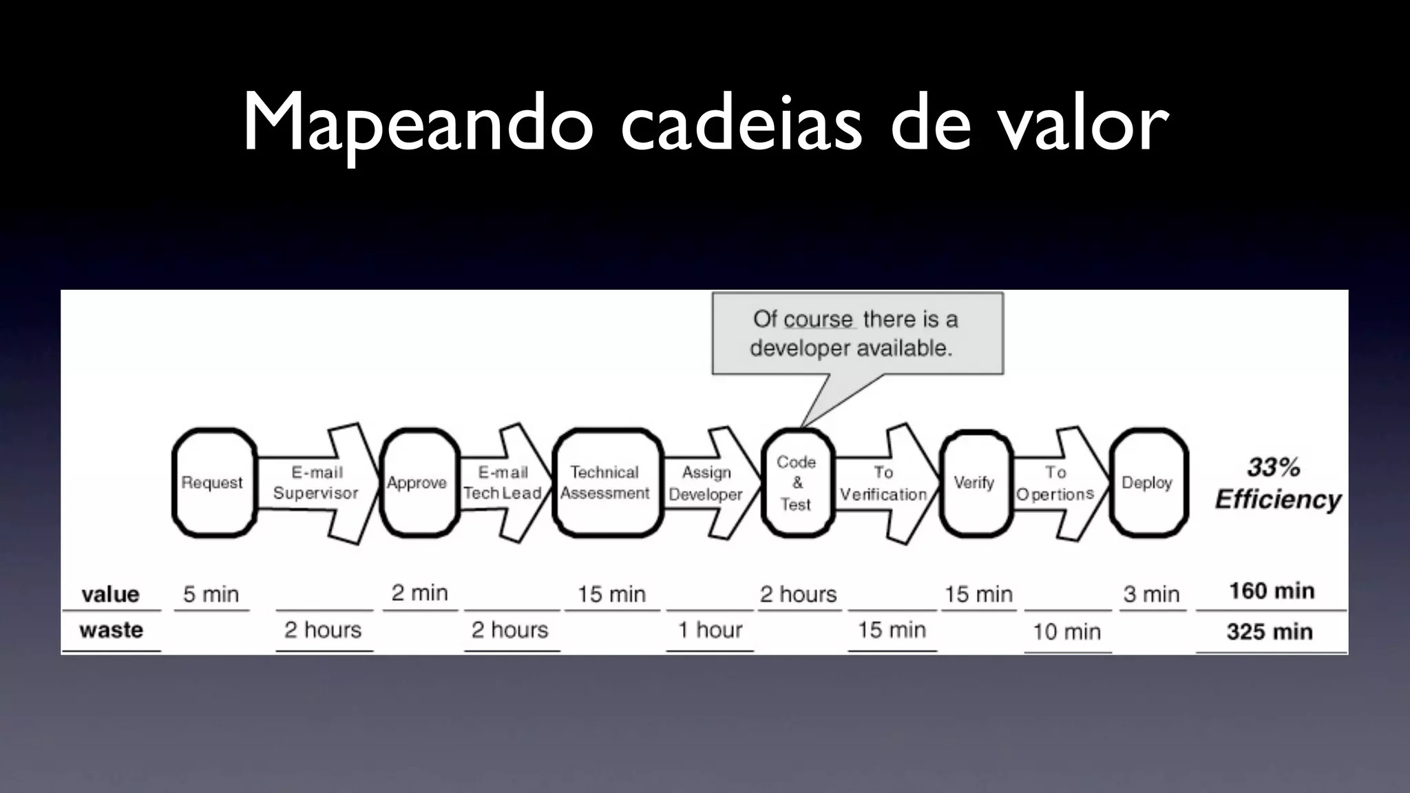 Mapeando cadeias de valor
 